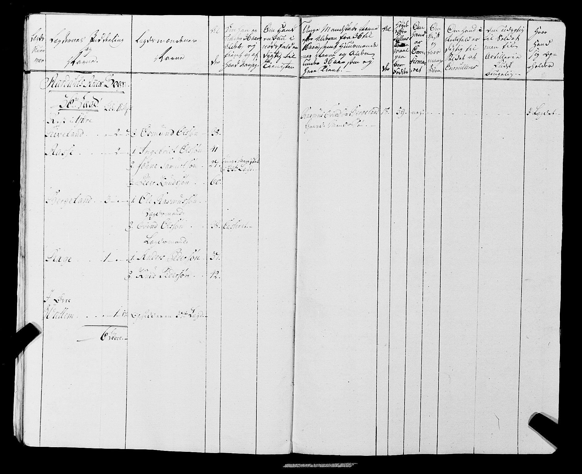 Fylkesmannen i Rogaland, AV/SAST-A-101928/99/3/325/325CA, 1655-1832, s. 6479