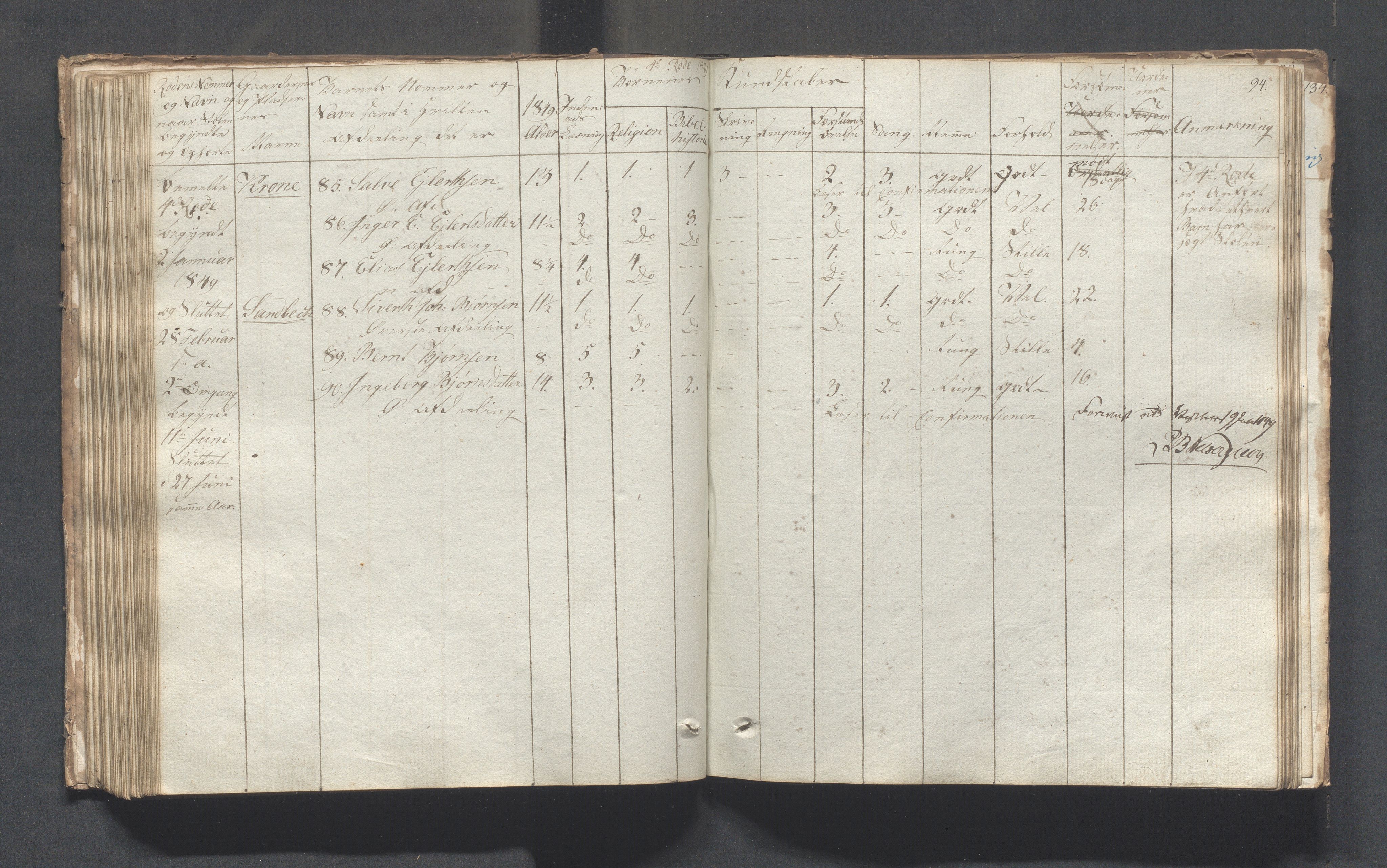 Sokndal kommune- Skolestyret/Skolekontoret, IKAR/K-101142/H/L0001: Skoleprotokoll - Tredje omgangsskoledistrikt, 1832-1854, s. 94