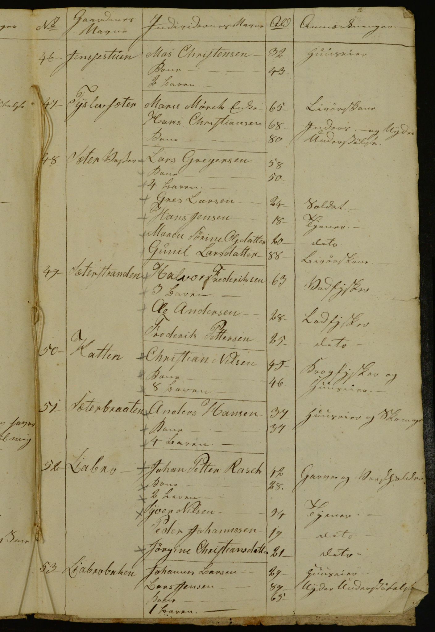 OBA, Manntall for Aker 1840, 1840