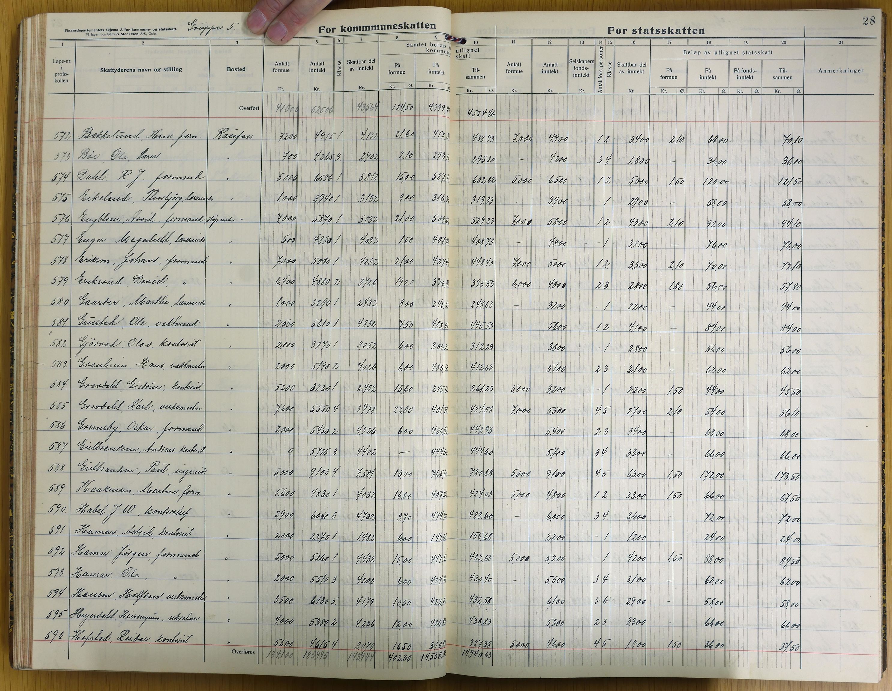 Vestre Toten kommunearkiv*, KVT/-/-, 1927-1928