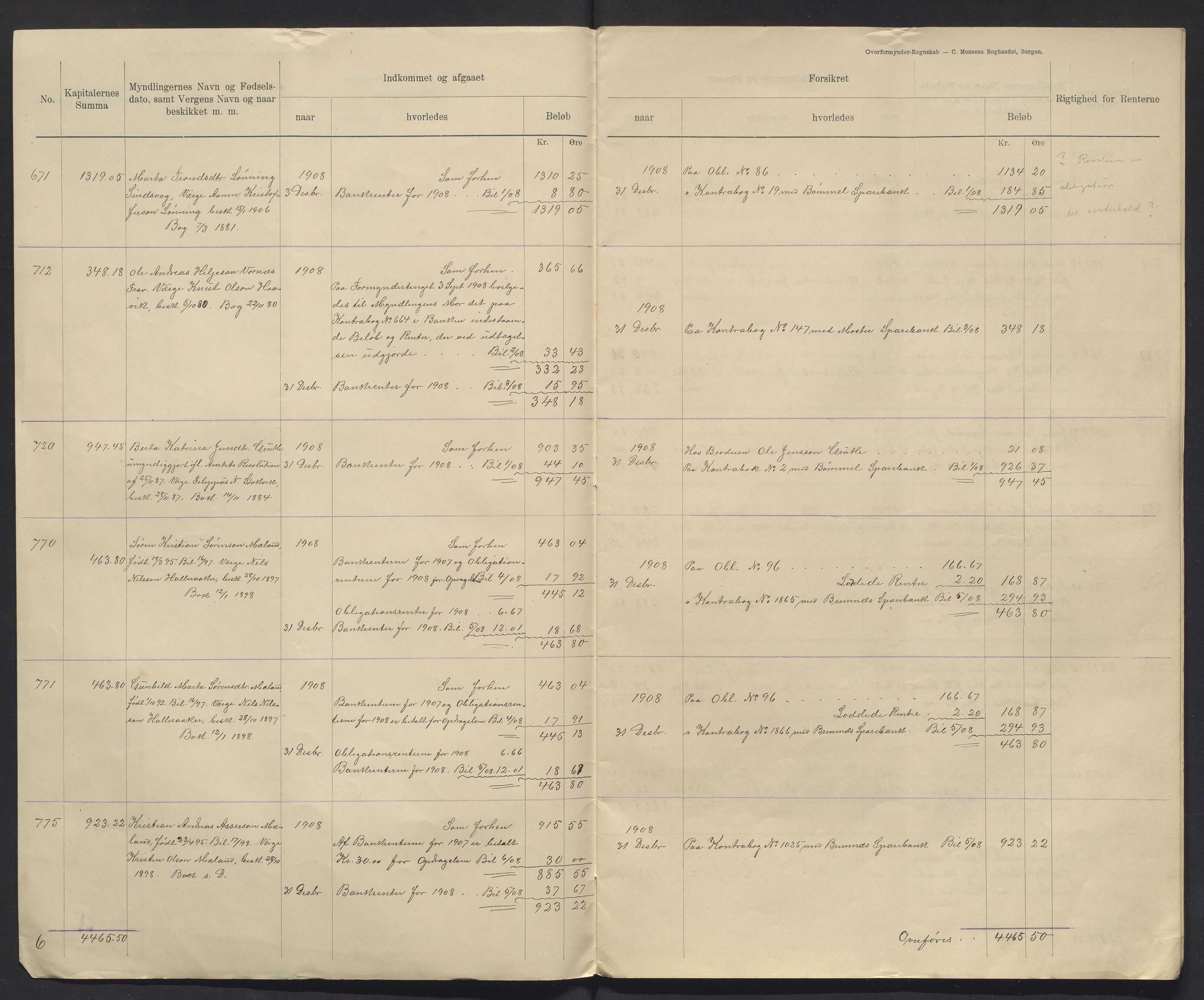 Finnaas kommune. Overformynderiet, IKAH/1218a-812/R/Ra/Raa/L0008/0002: Årlege rekneskap m/vedlegg / Årlege rekneskap m/vedlegg, 1908