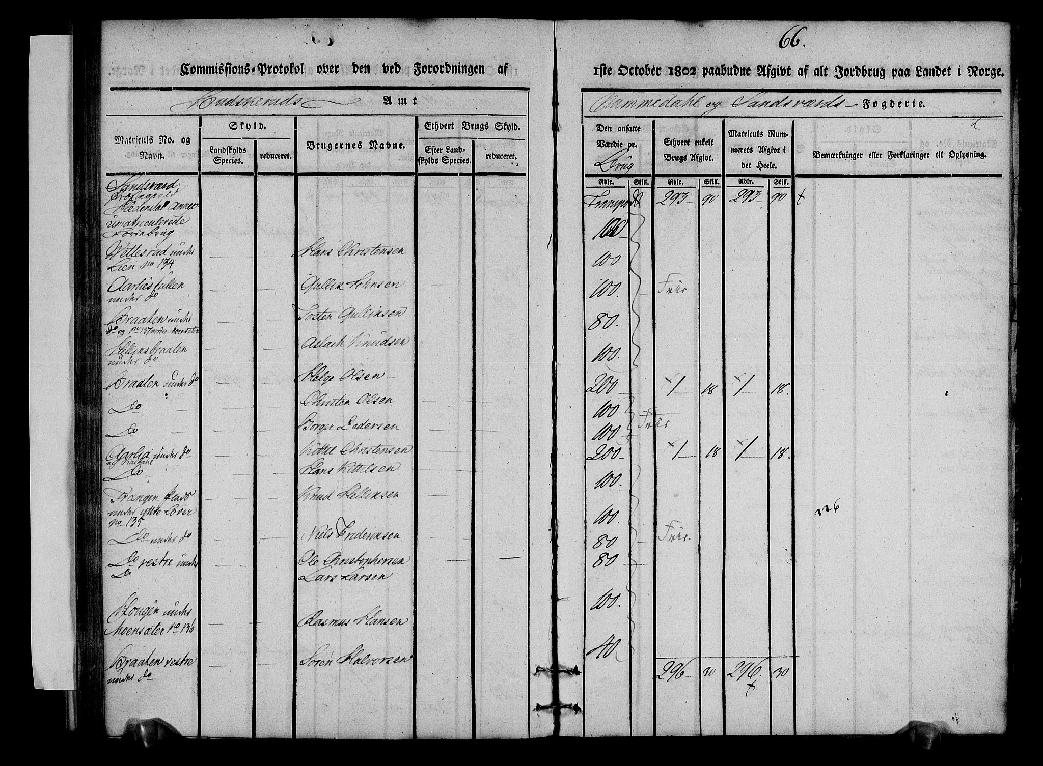 Rentekammeret inntil 1814, Realistisk ordnet avdeling, AV/RA-EA-4070/N/Ne/Nea/L0053: Numedal og Sandsvær fogderi. Kommisjonsprotokoll over matrikulerte jordbruk i Hedenstad anneks, 1803, s. 67