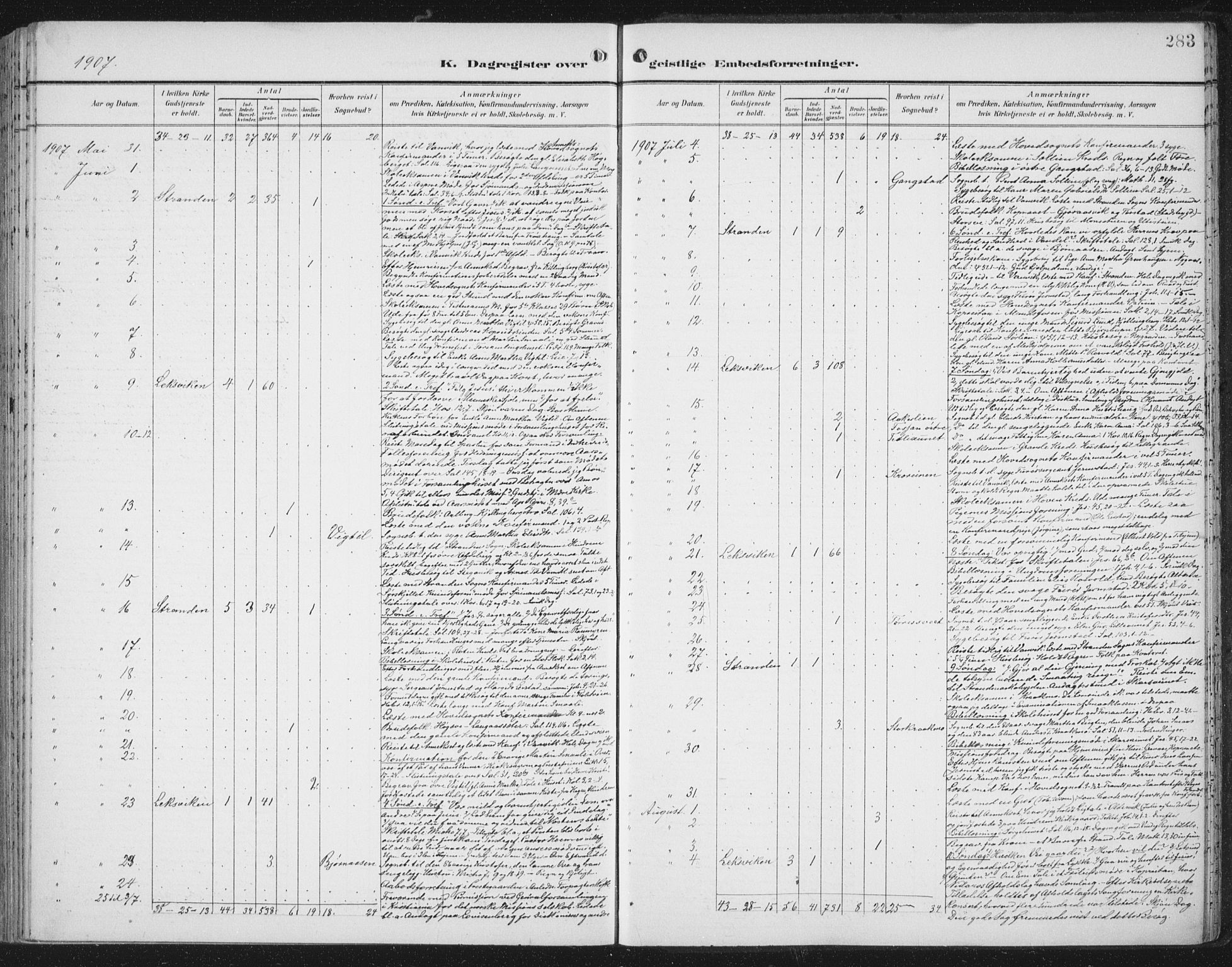 Ministerialprotokoller, klokkerbøker og fødselsregistre - Nord-Trøndelag, AV/SAT-A-1458/701/L0011: Ministerialbok nr. 701A11, 1899-1915, s. 283