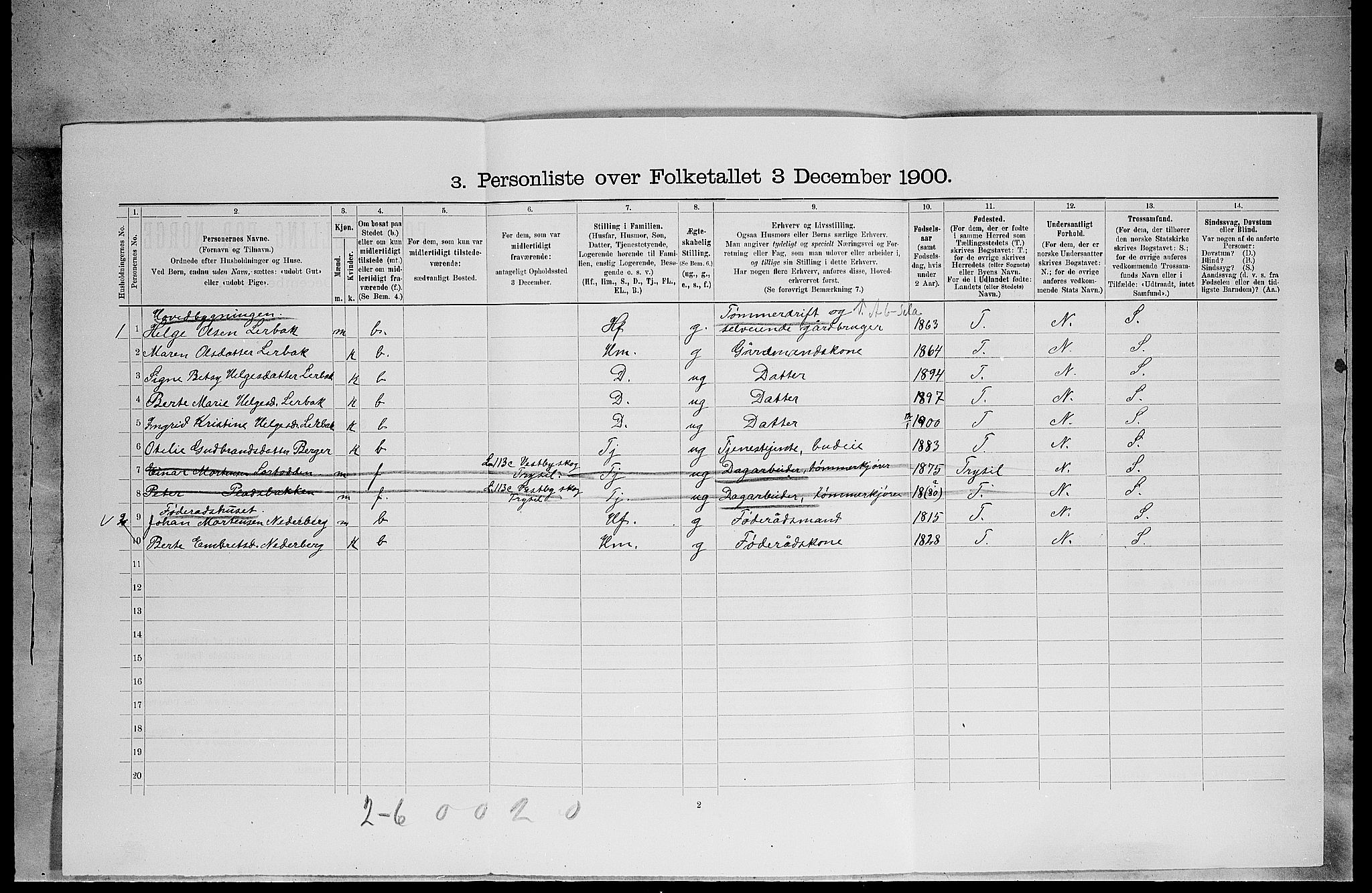 SAH, Folketelling 1900 for 0427 Elverum herred, 1900, s. 2257