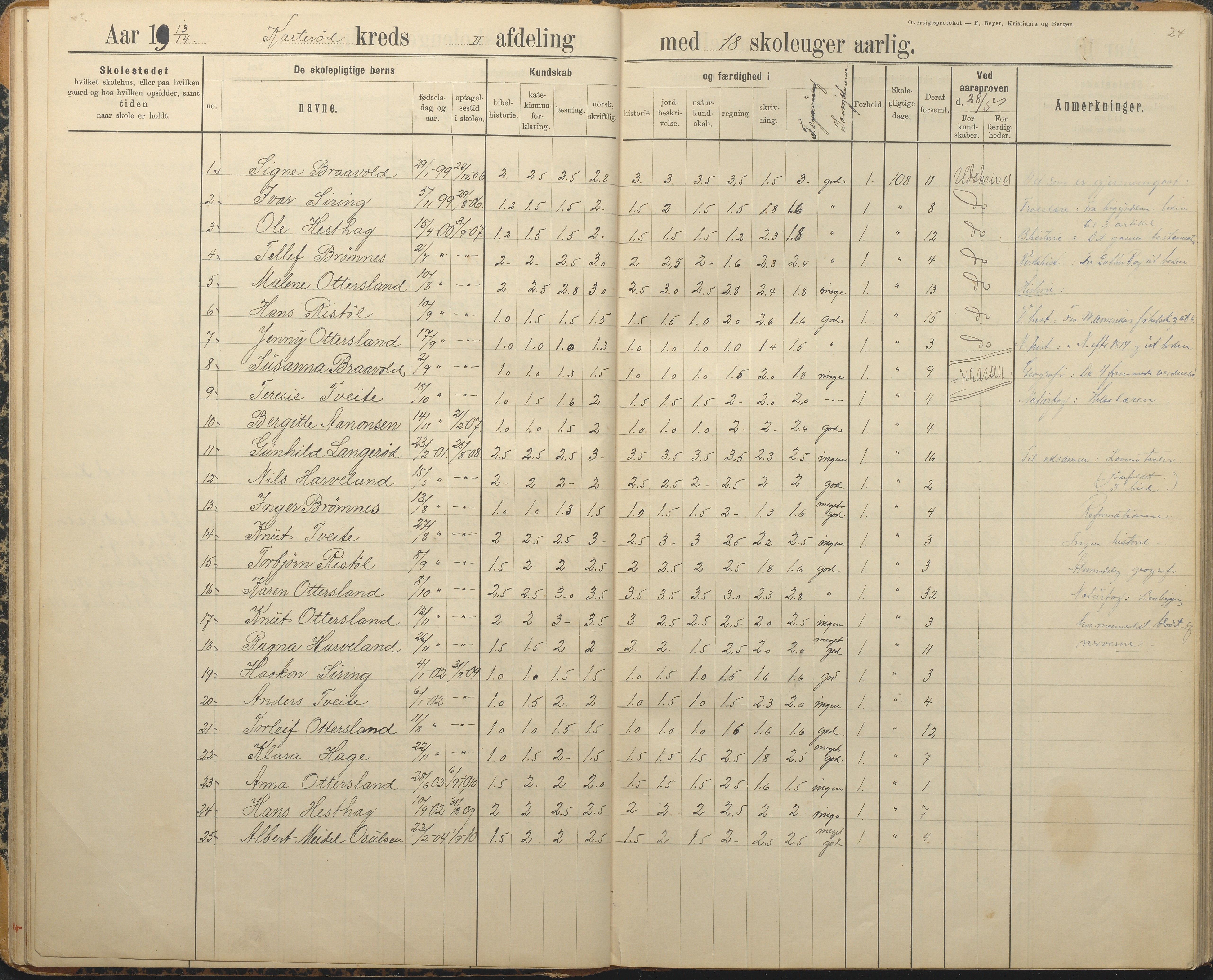 Austre Moland kommune, AAKS/KA0918-PK/09/09c/L0009: Skoleprotokoll, 1891-1938, s. 24