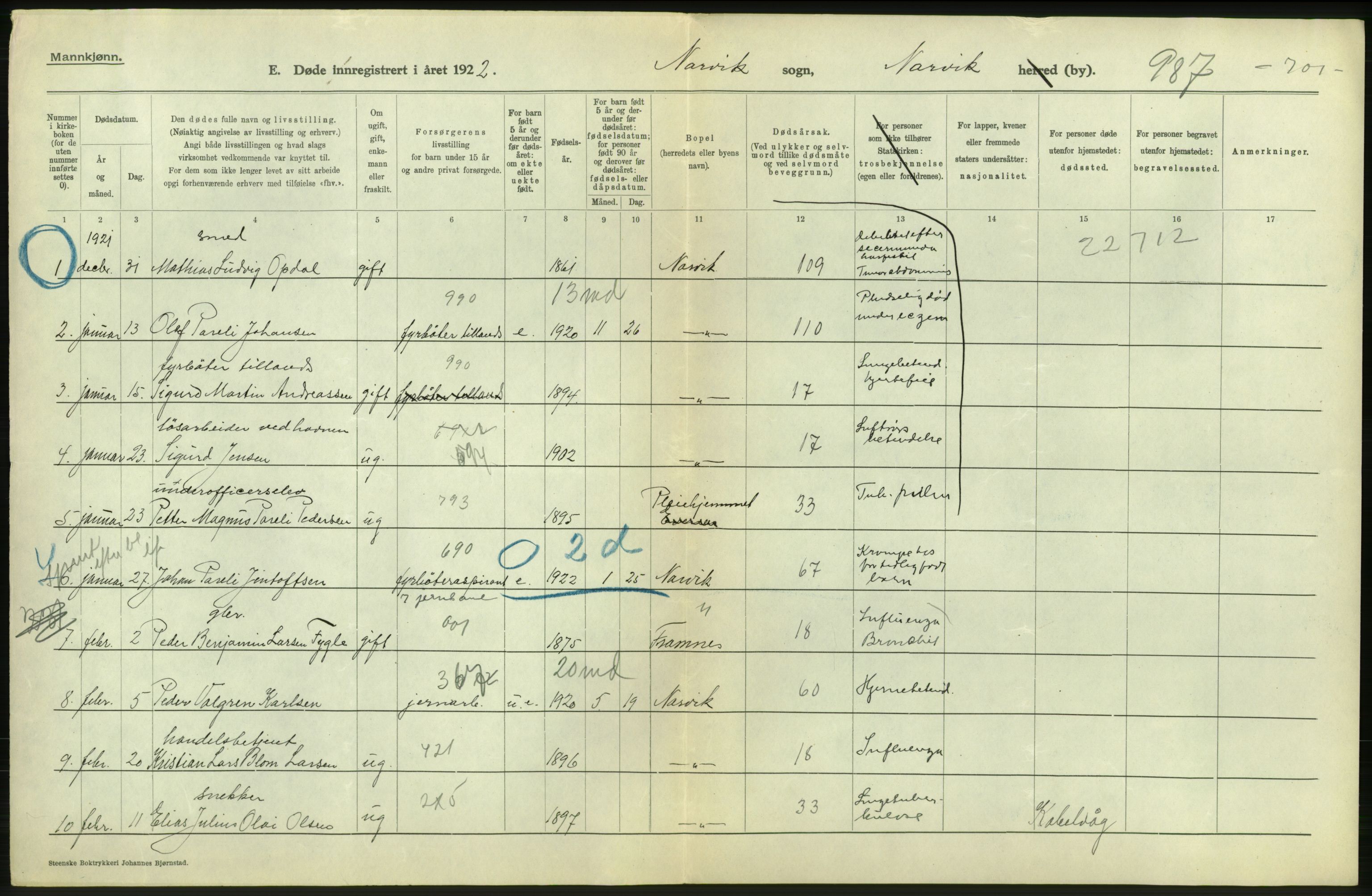 Statistisk sentralbyrå, Sosiodemografiske emner, Befolkning, AV/RA-S-2228/D/Df/Dfc/Dfcb/L0046: Nordland fylke: Døde. Bygder og byer., 1922, s. 28