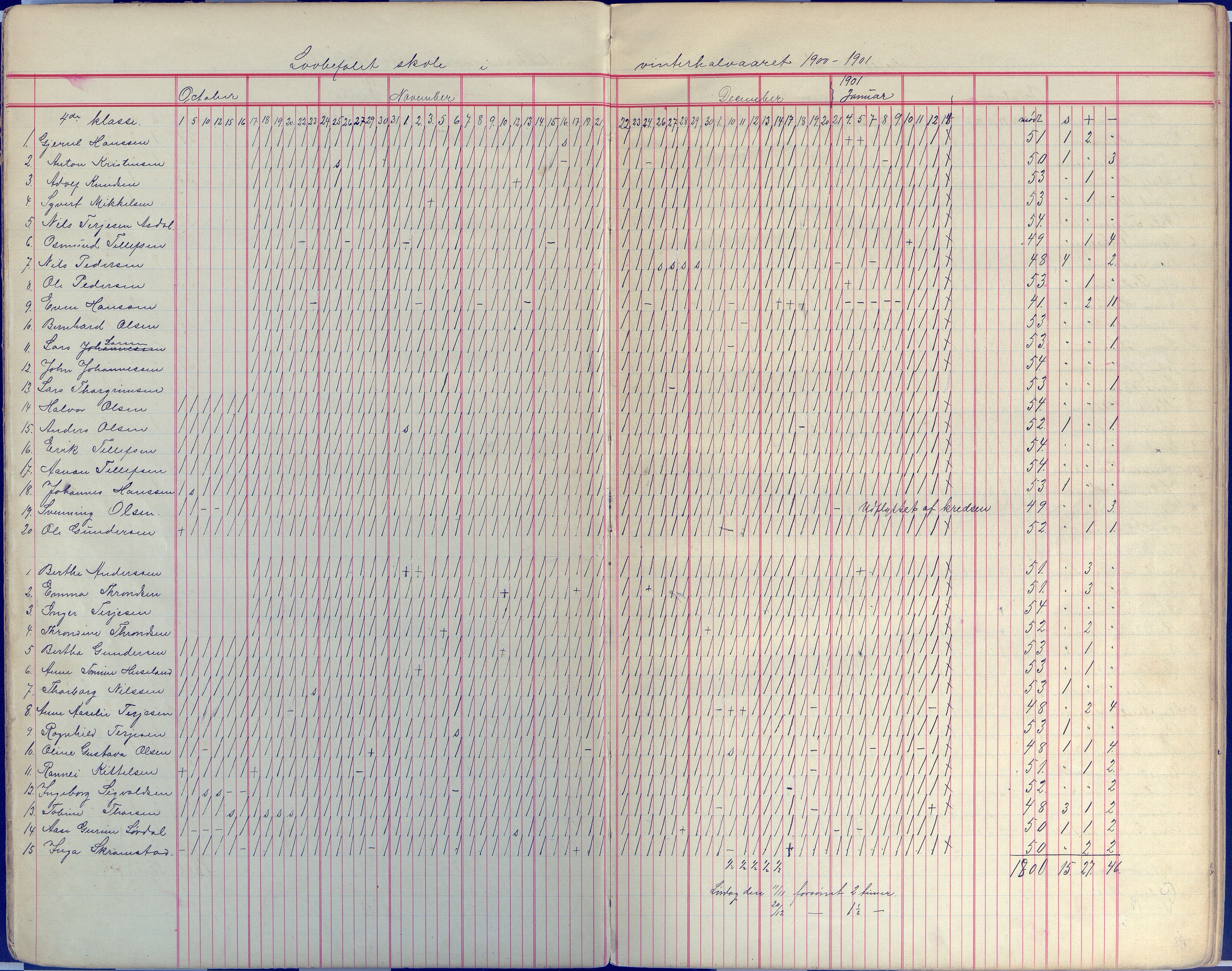 Øyestad kommune frem til 1979, AAKS/KA0920-PK/06/06E/L0008: Dagbok, 1900-1923