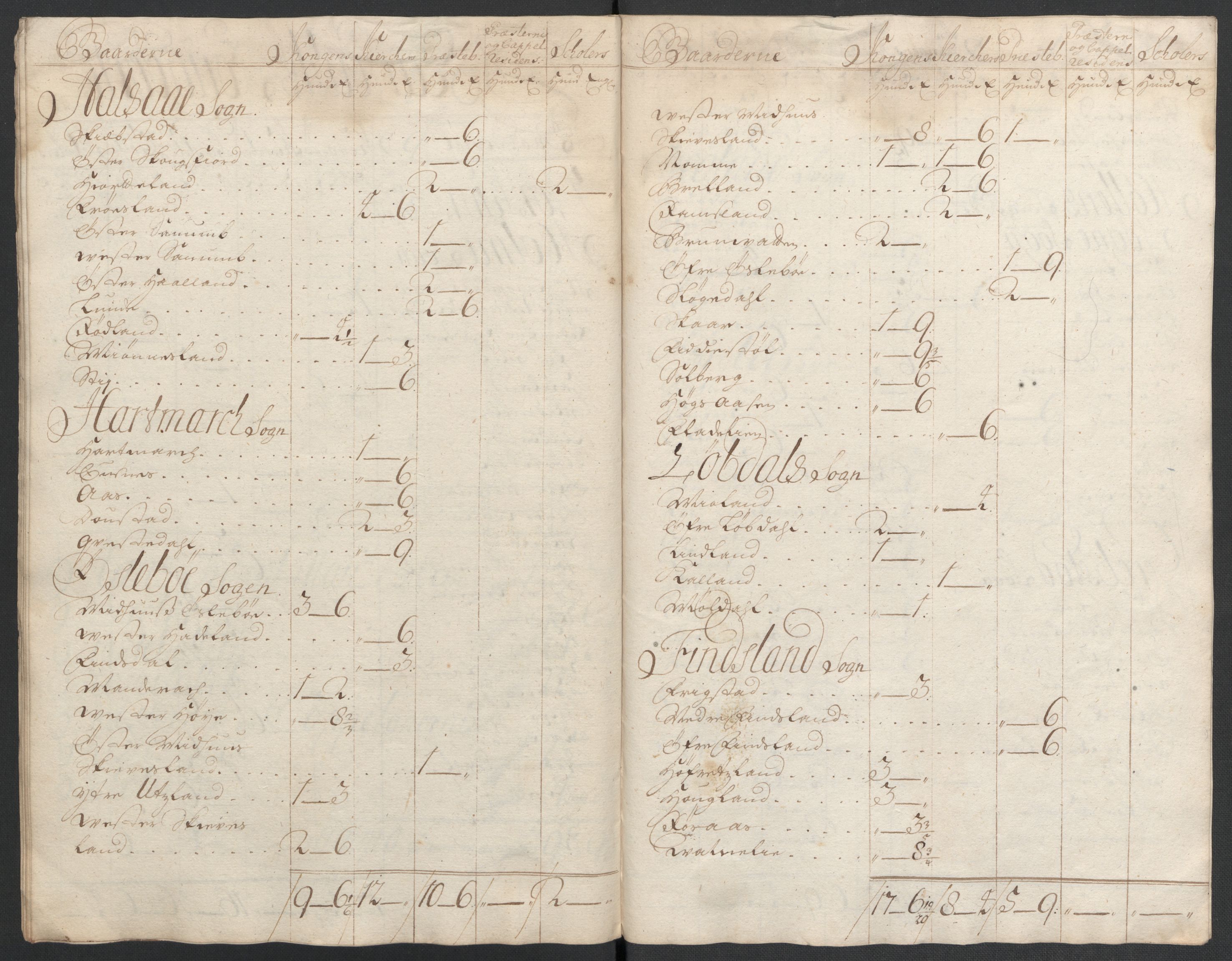 Rentekammeret inntil 1814, Reviderte regnskaper, Fogderegnskap, RA/EA-4092/R43/L2551: Fogderegnskap Lista og Mandal, 1705-1709, s. 444
