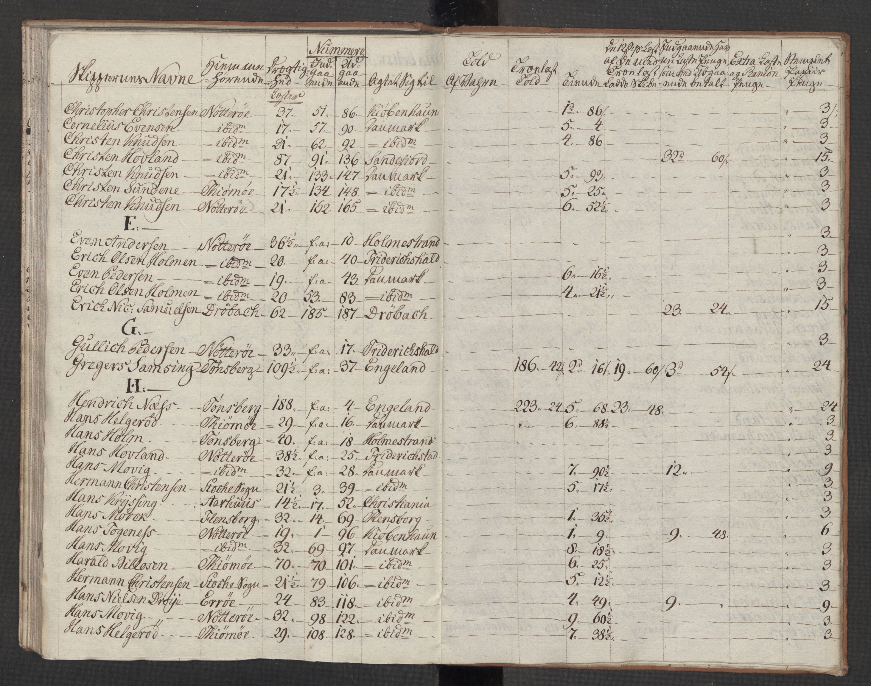 Generaltollkammeret, tollregnskaper, AV/RA-EA-5490/R10/L0054/0002: Tollregnskaper Tønsberg / Utgående tollbok, 1790-1792