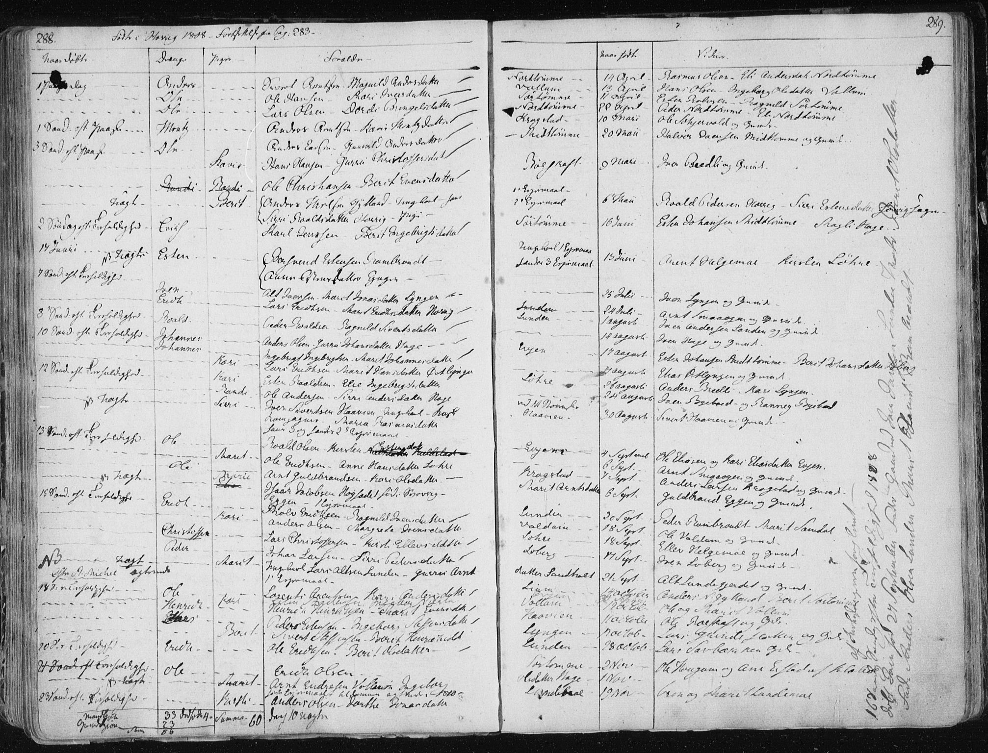 Ministerialprotokoller, klokkerbøker og fødselsregistre - Sør-Trøndelag, SAT/A-1456/687/L0992: Ministerialbok nr. 687A03 /1, 1788-1815, s. 288-289