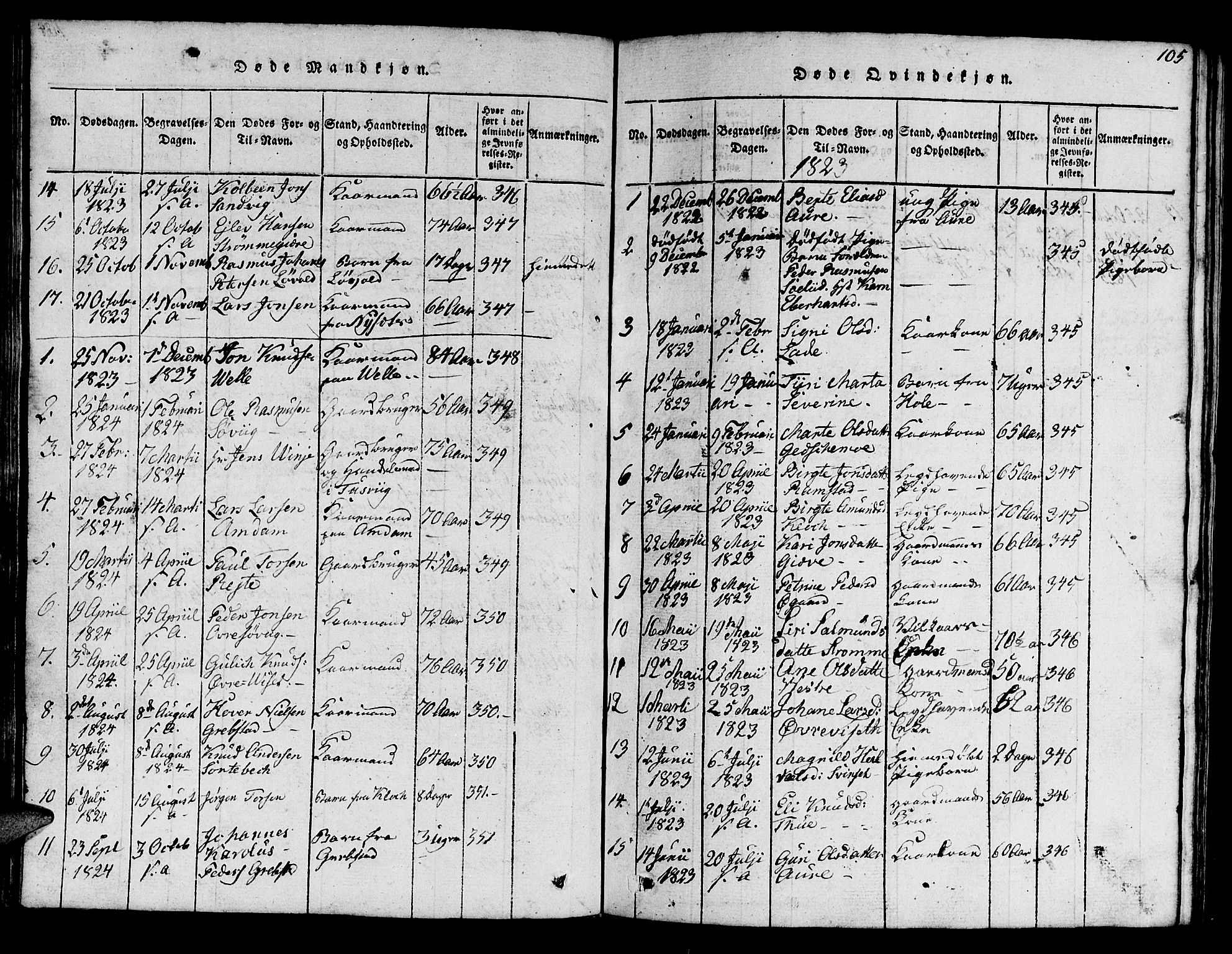 Ministerialprotokoller, klokkerbøker og fødselsregistre - Møre og Romsdal, SAT/A-1454/522/L0322: Klokkerbok nr. 522C01, 1816-1830, s. 105