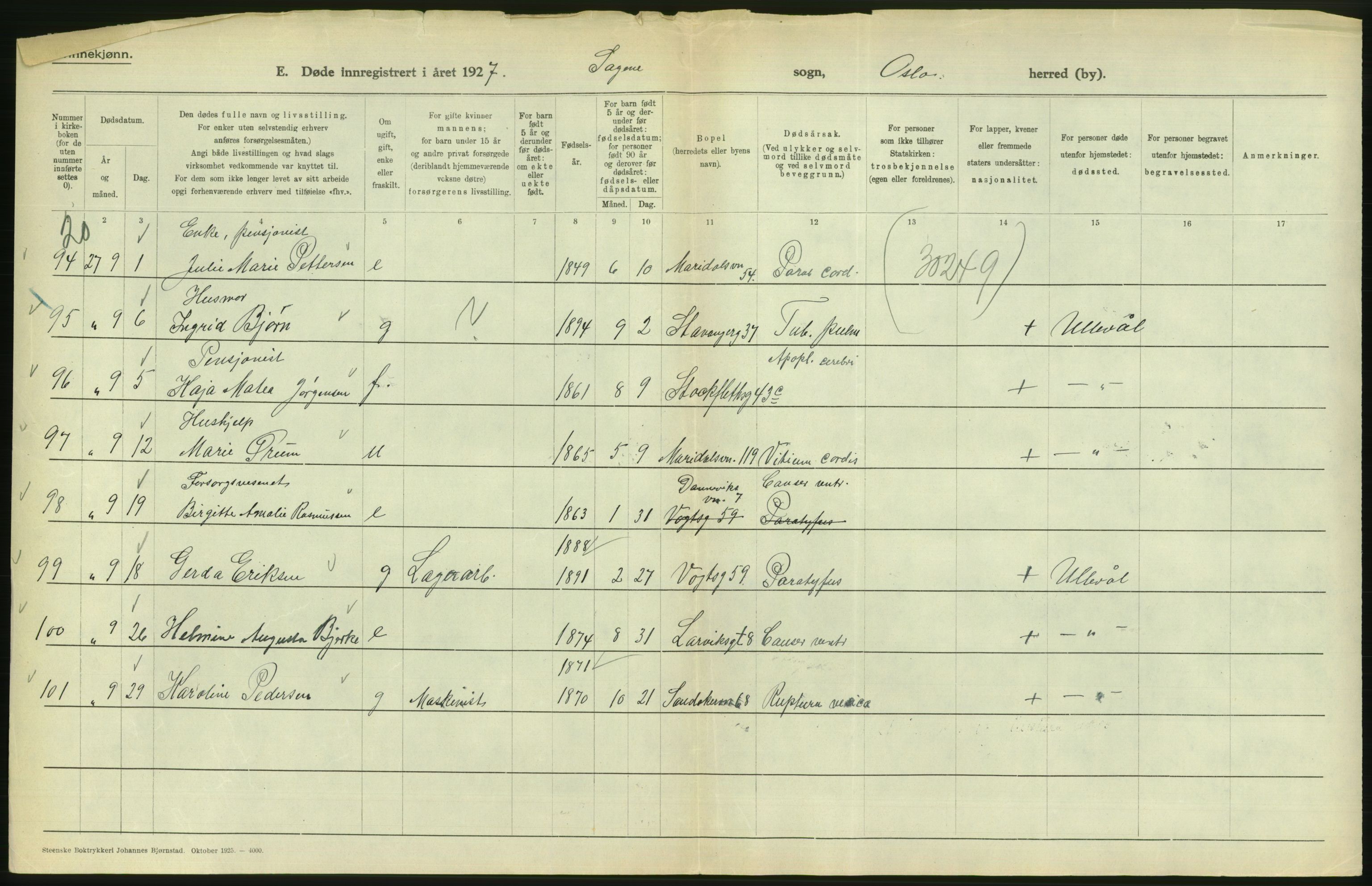 Statistisk sentralbyrå, Sosiodemografiske emner, Befolkning, AV/RA-S-2228/D/Df/Dfc/Dfcg/L0010: Oslo: Døde kvinner, dødfødte, 1927, s. 522