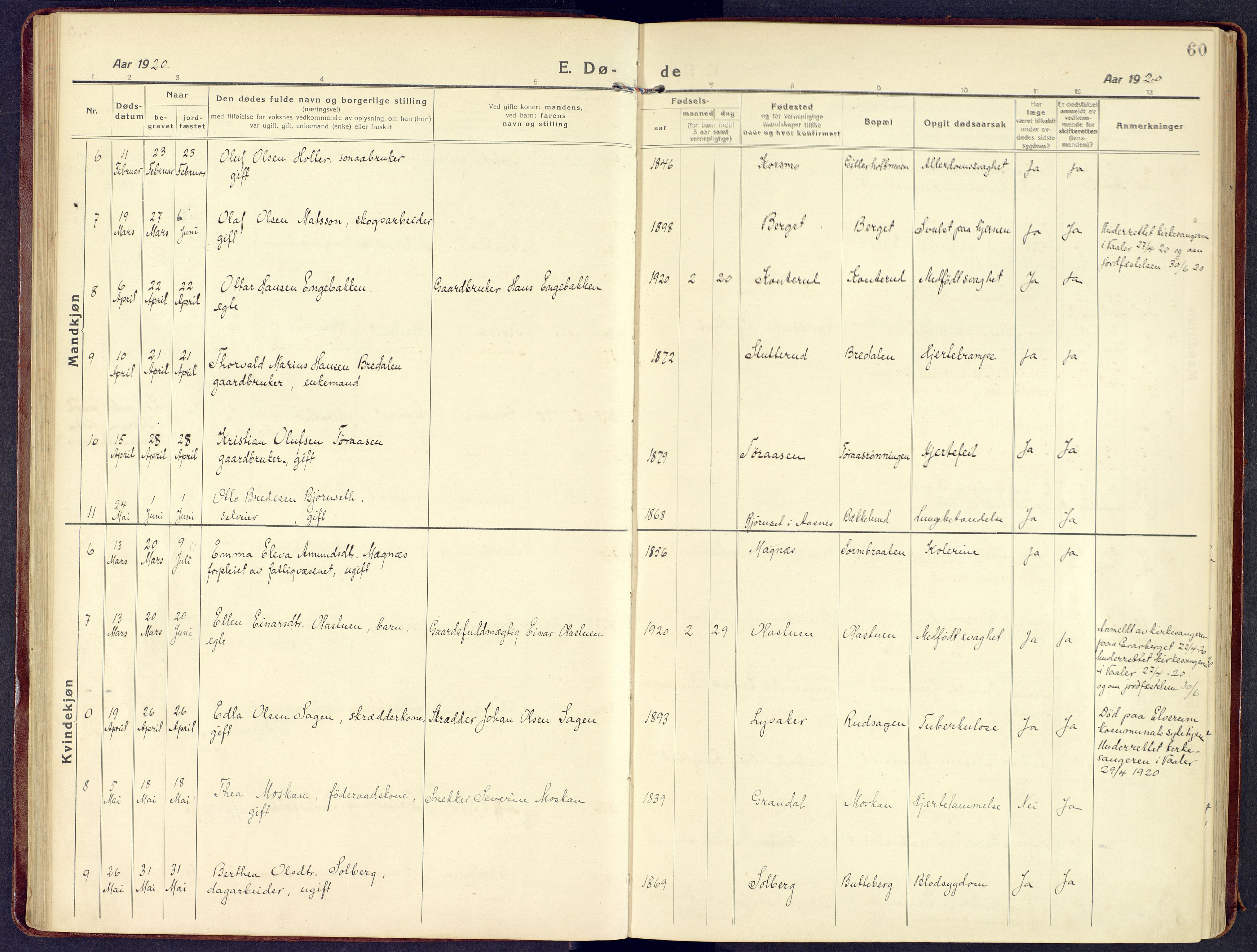 Våler prestekontor, Hedmark, SAH/PREST-040/H/Ha/Haa/L0011: Ministerialbok nr. 11, 1919-1933, s. 60