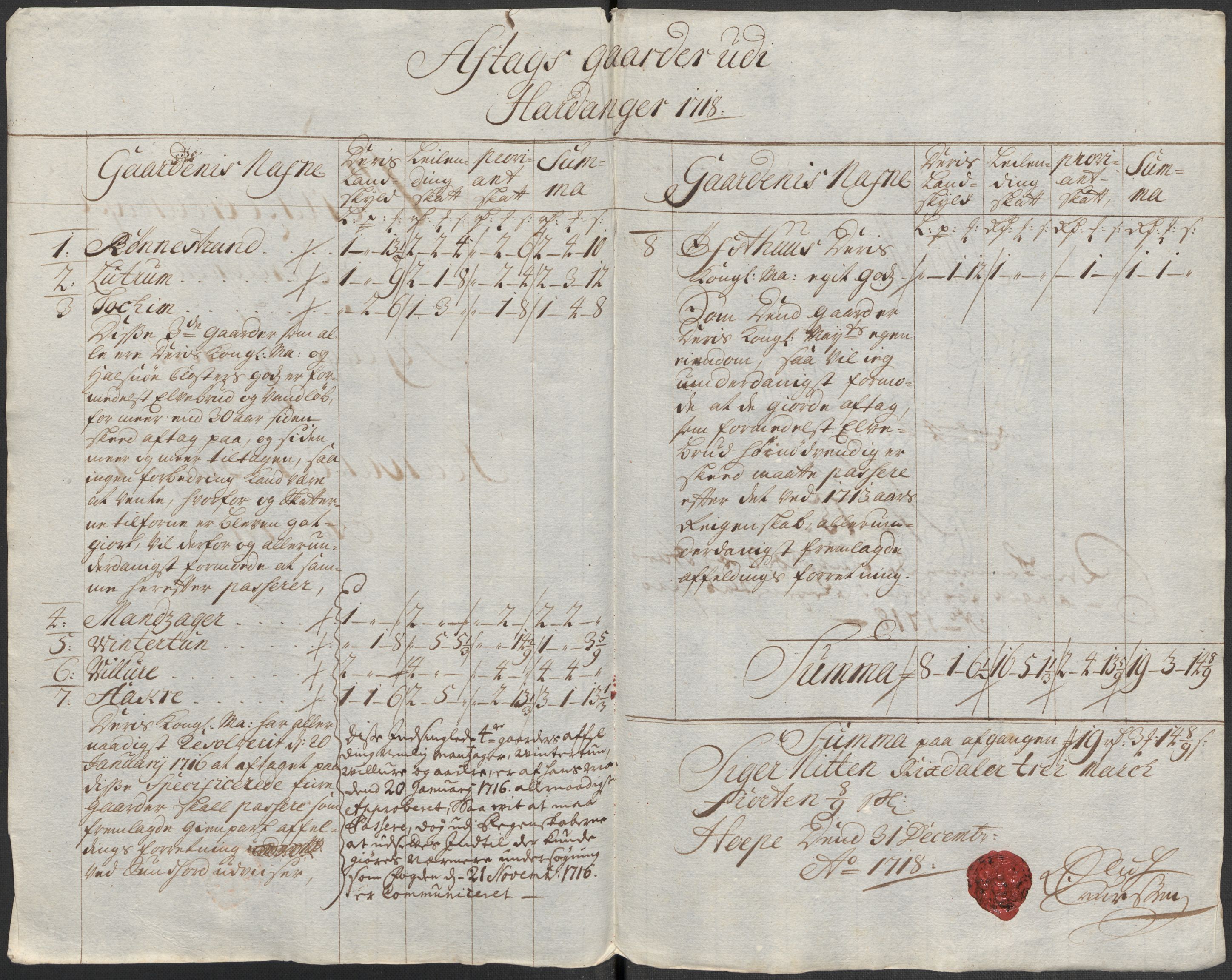 Rentekammeret inntil 1814, Reviderte regnskaper, Fogderegnskap, RA/EA-4092/R48/L2996: Fogderegnskap Sunnhordland og Hardanger, 1718, s. 132