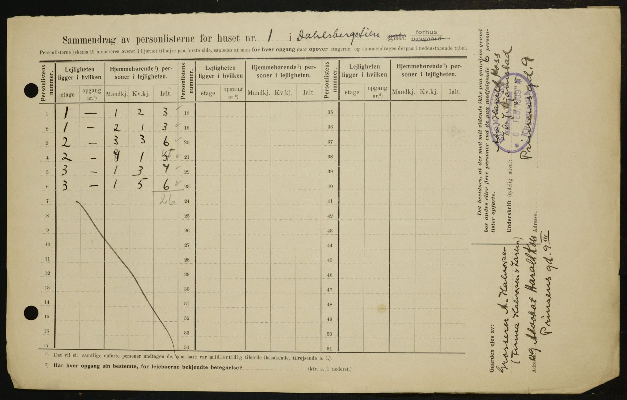 OBA, Kommunal folketelling 1.2.1909 for Kristiania kjøpstad, 1909, s. 12738