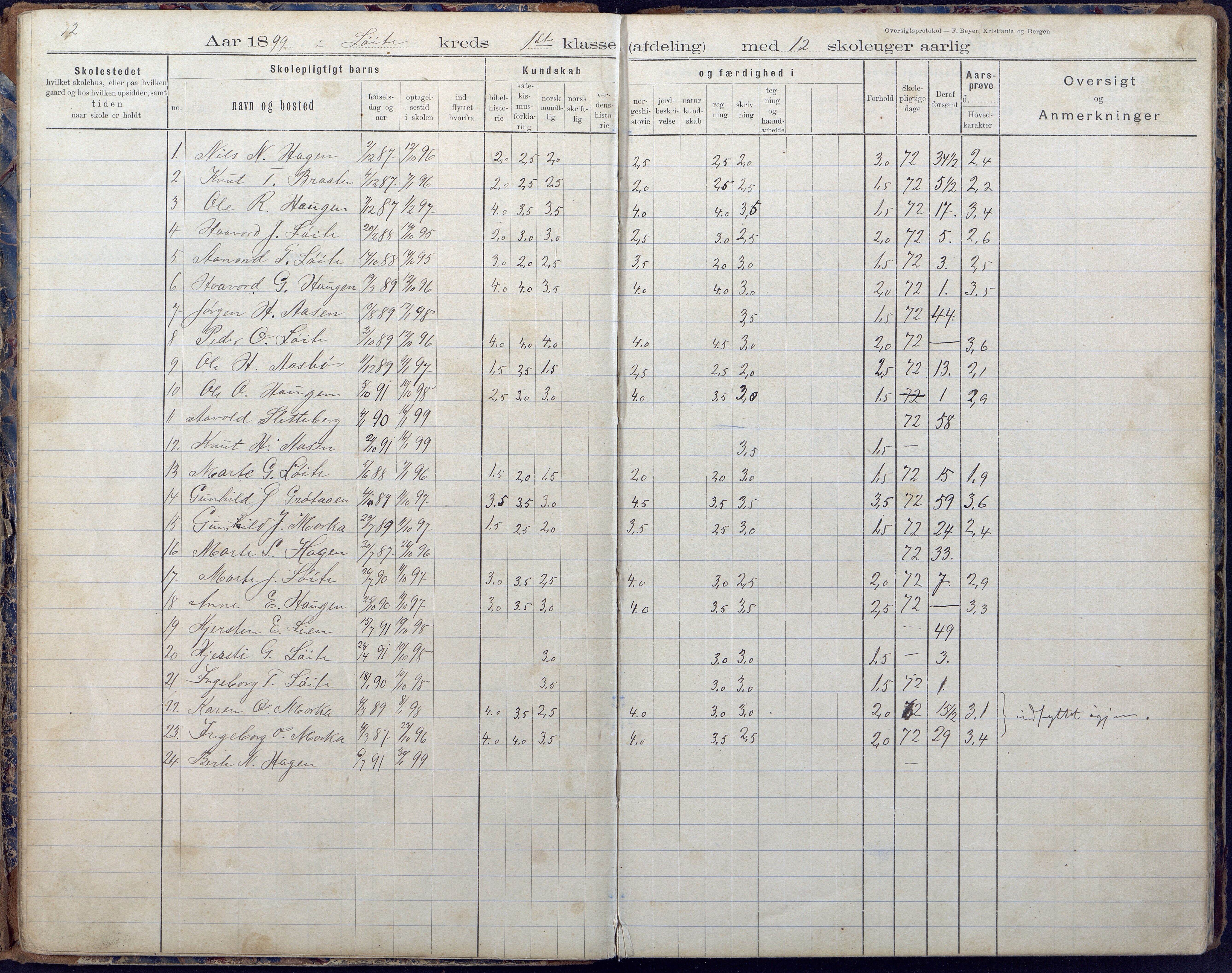 Gjerstad Kommune, Vestøl-Ljaadal-Trydal-Løite, AAKS/KA0911-550e/F02/L0001: Karakterprotokoll Løite-Vestøl skole, 1892-1901, s. 13