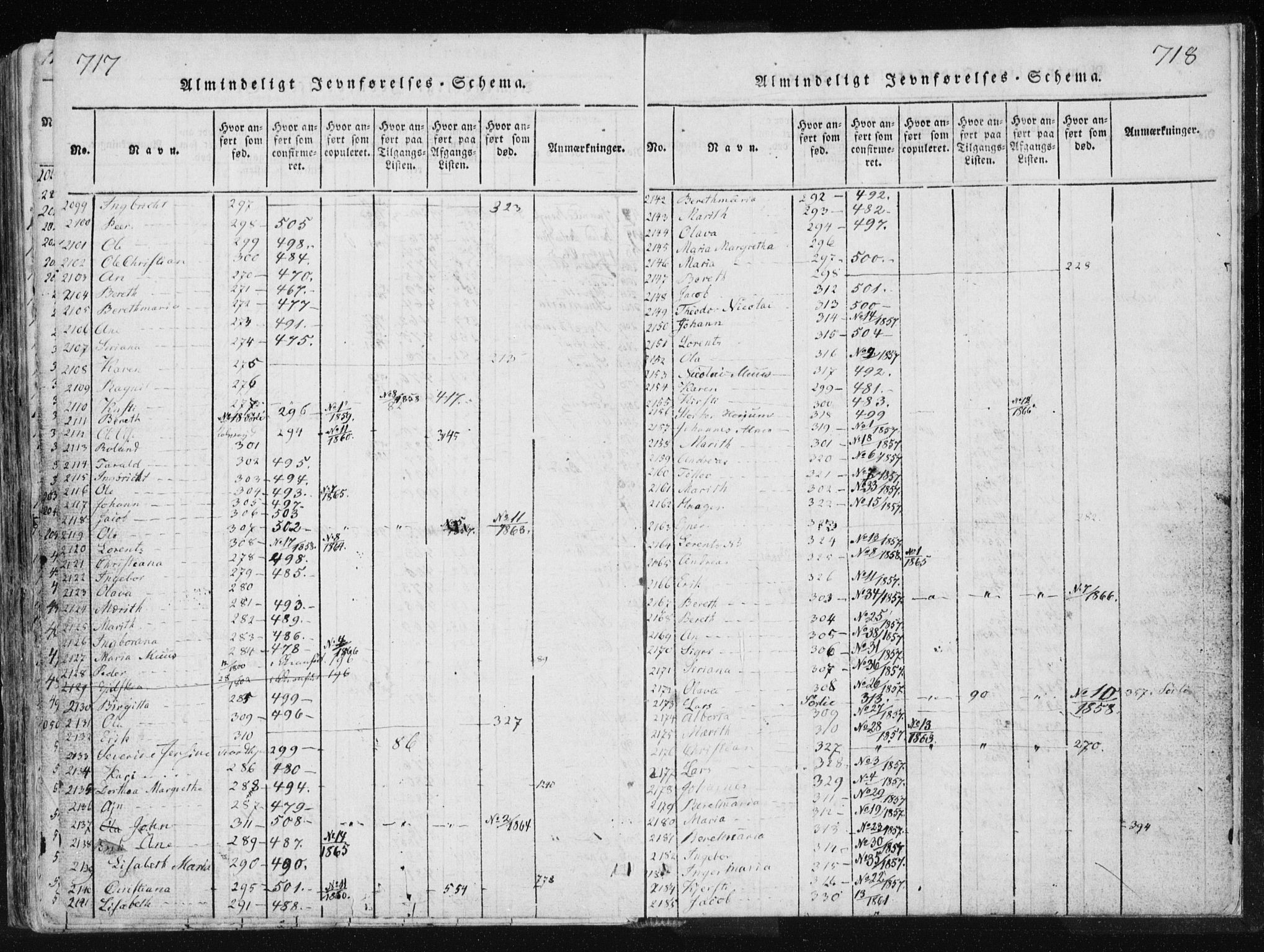 Ministerialprotokoller, klokkerbøker og fødselsregistre - Nord-Trøndelag, SAT/A-1458/749/L0469: Ministerialbok nr. 749A03, 1817-1857, s. 717-718