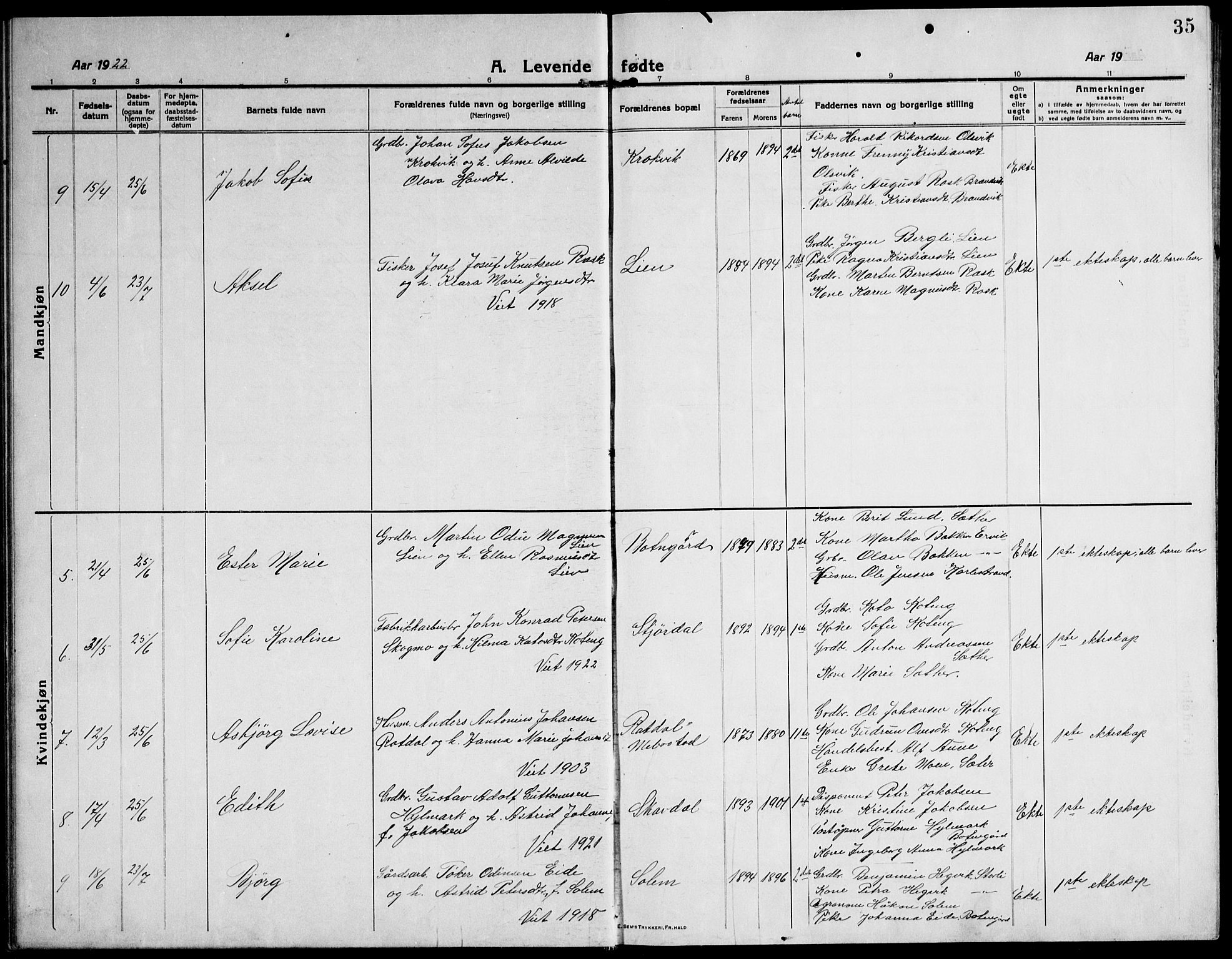 Ministerialprotokoller, klokkerbøker og fødselsregistre - Sør-Trøndelag, AV/SAT-A-1456/651/L0648: Klokkerbok nr. 651C02, 1915-1945, s. 35