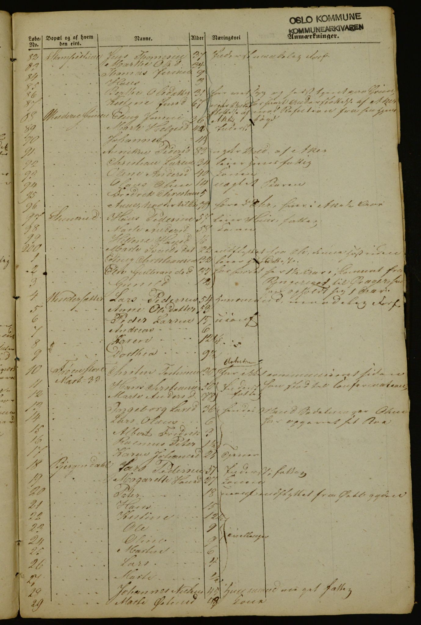 OBA, Manntall for Aker 1843, 1843