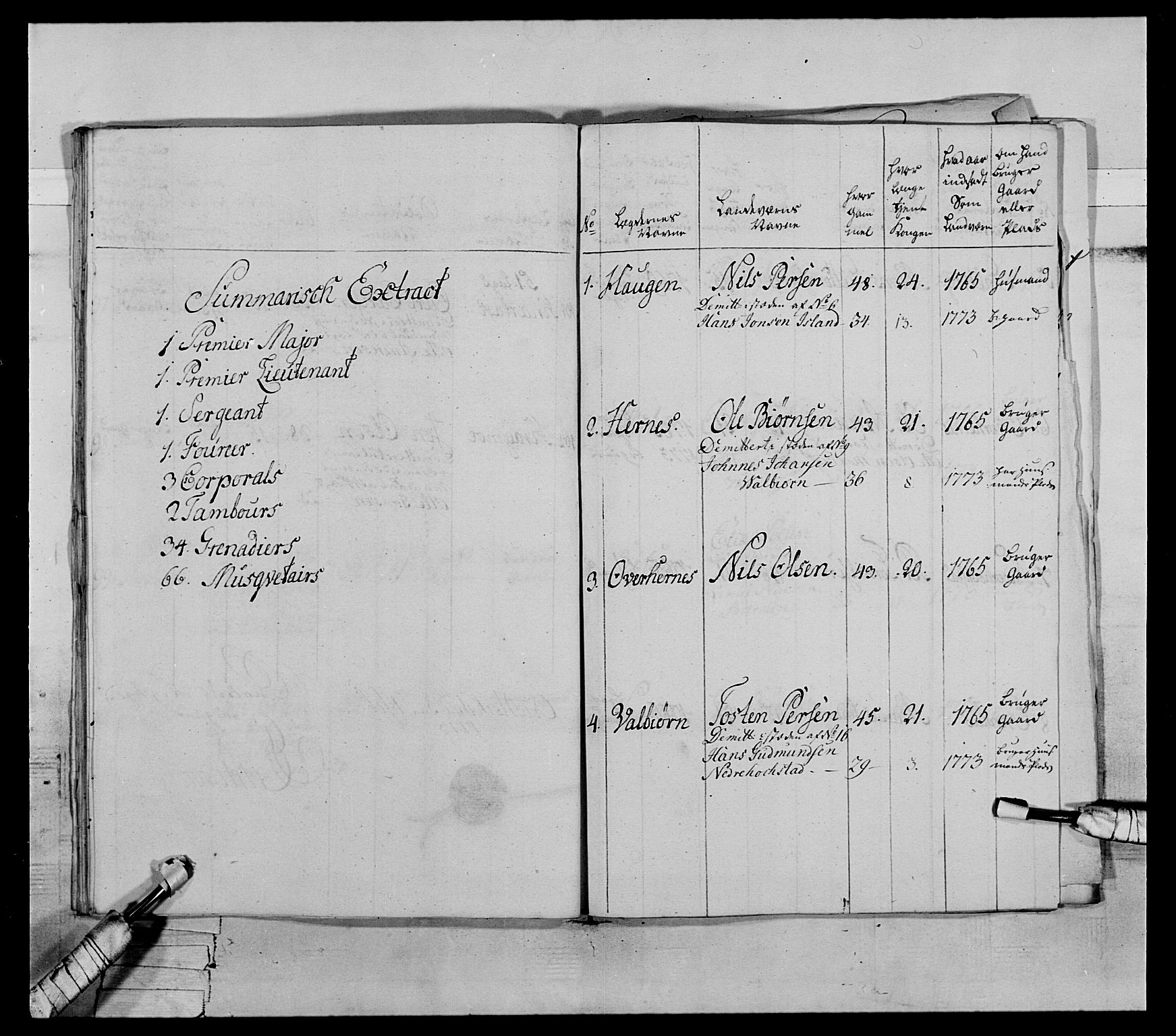 Generalitets- og kommissariatskollegiet, Det kongelige norske kommissariatskollegium, AV/RA-EA-5420/E/Eh/L0072: 1. Trondheimske nasjonale infanteriregiment, 1773, s. 221