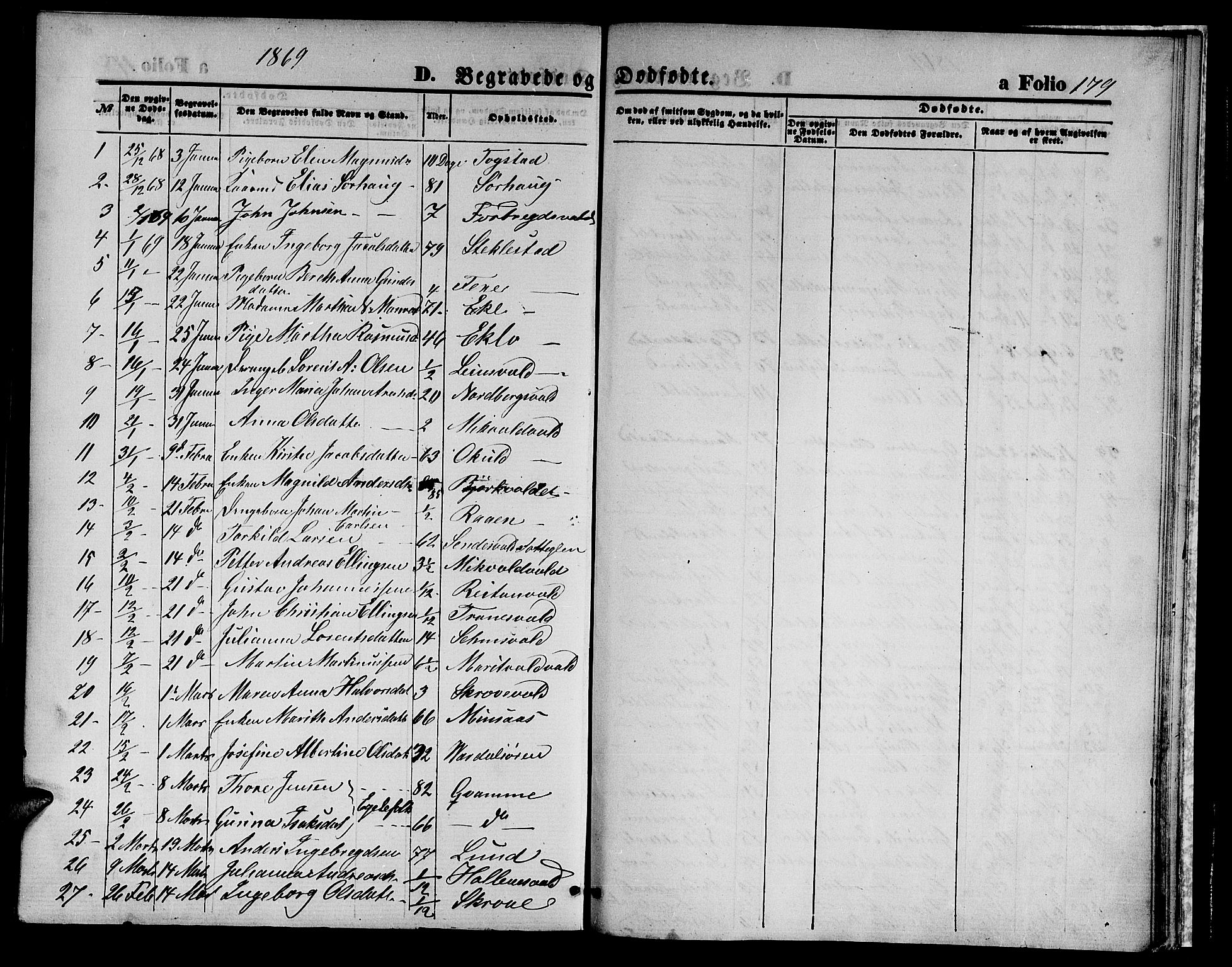 Ministerialprotokoller, klokkerbøker og fødselsregistre - Nord-Trøndelag, SAT/A-1458/723/L0255: Klokkerbok nr. 723C03, 1869-1879, s. 179