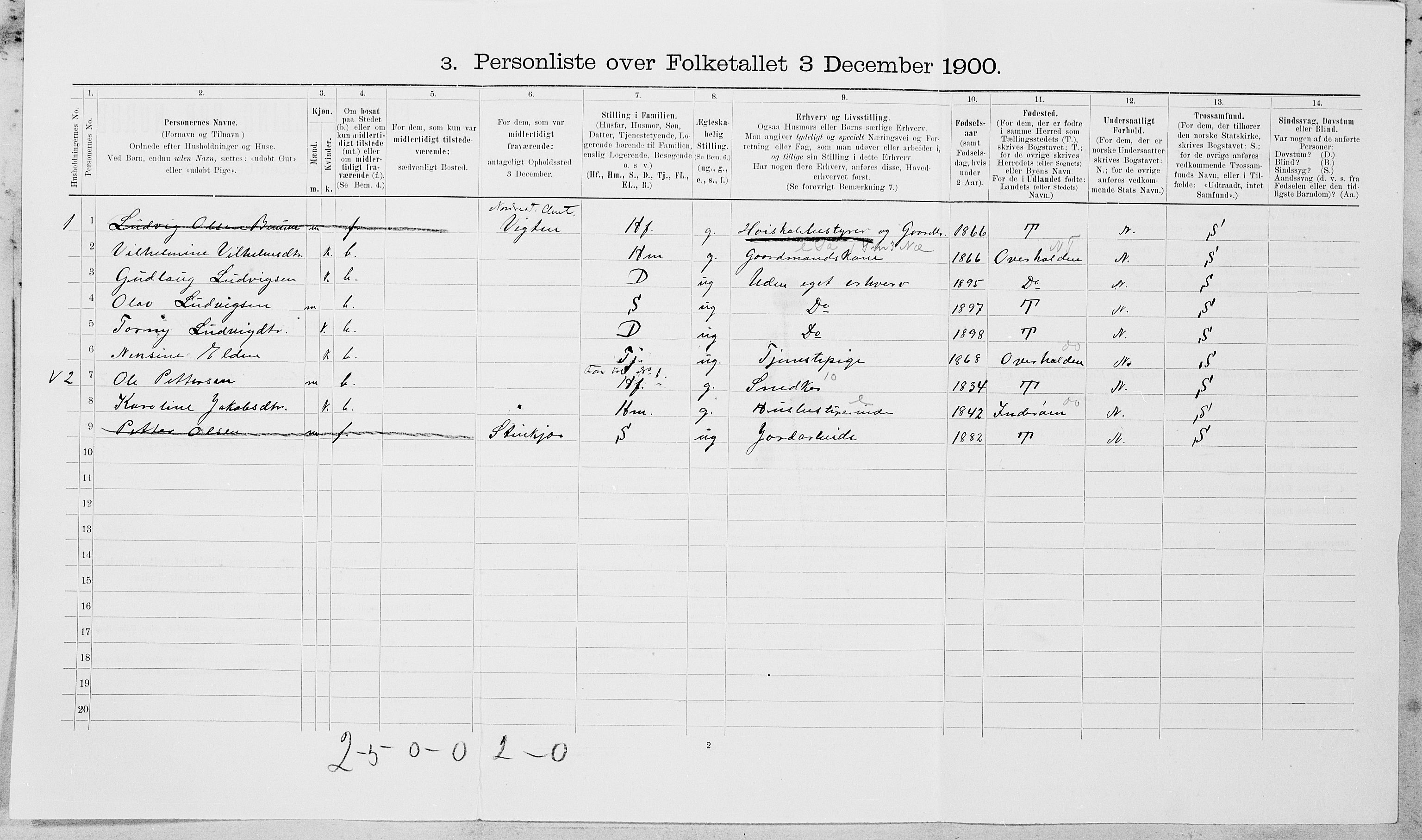 SAT, Folketelling 1900 for 1727 Beitstad herred, 1900, s. 564