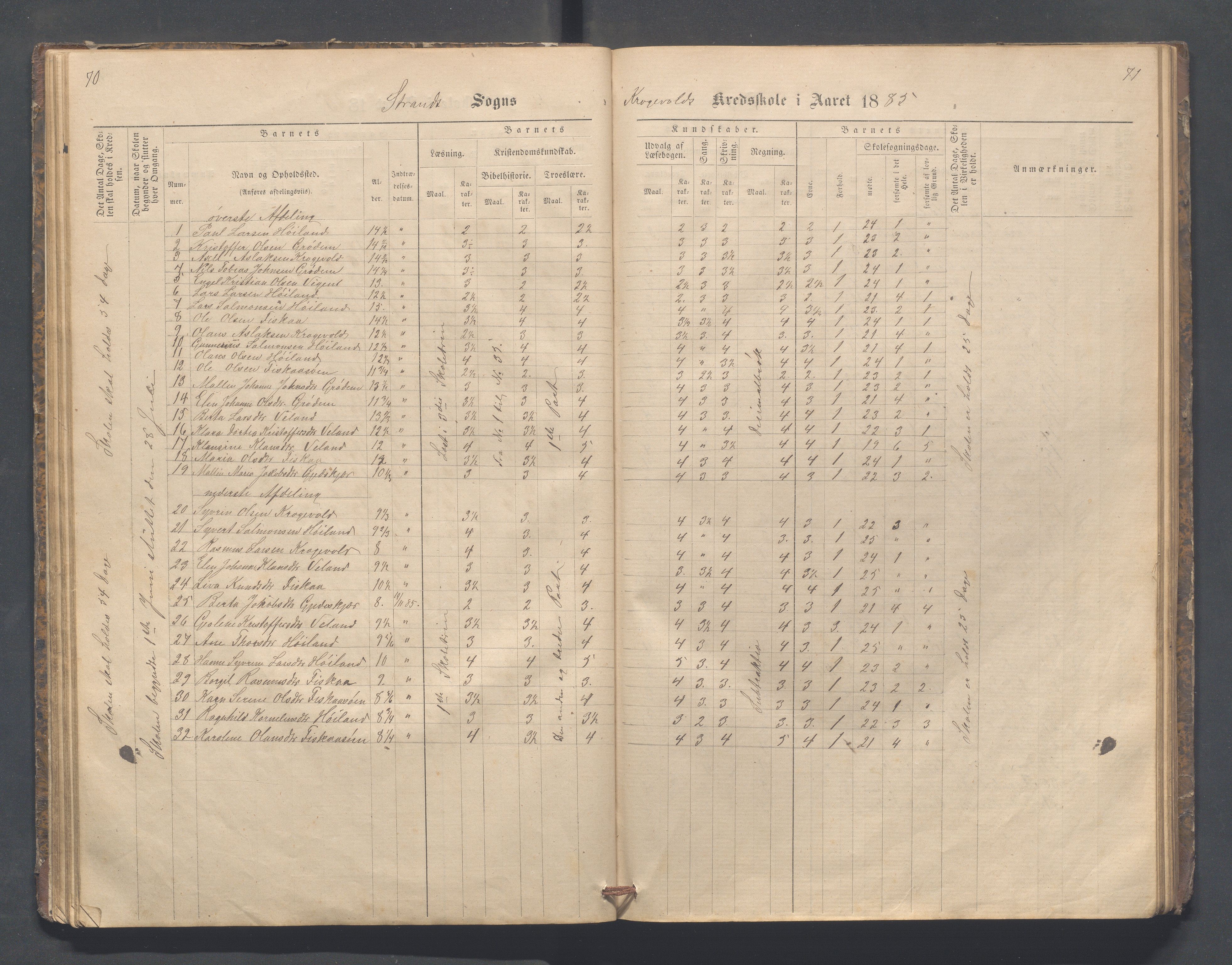 Strand kommune - Fiskå skole, IKAR/A-155/H/L0001: Skoleprotokoll for Krogevoll,Fiskå, Amdal og Vatland krets, 1874-1891, s. 70-71
