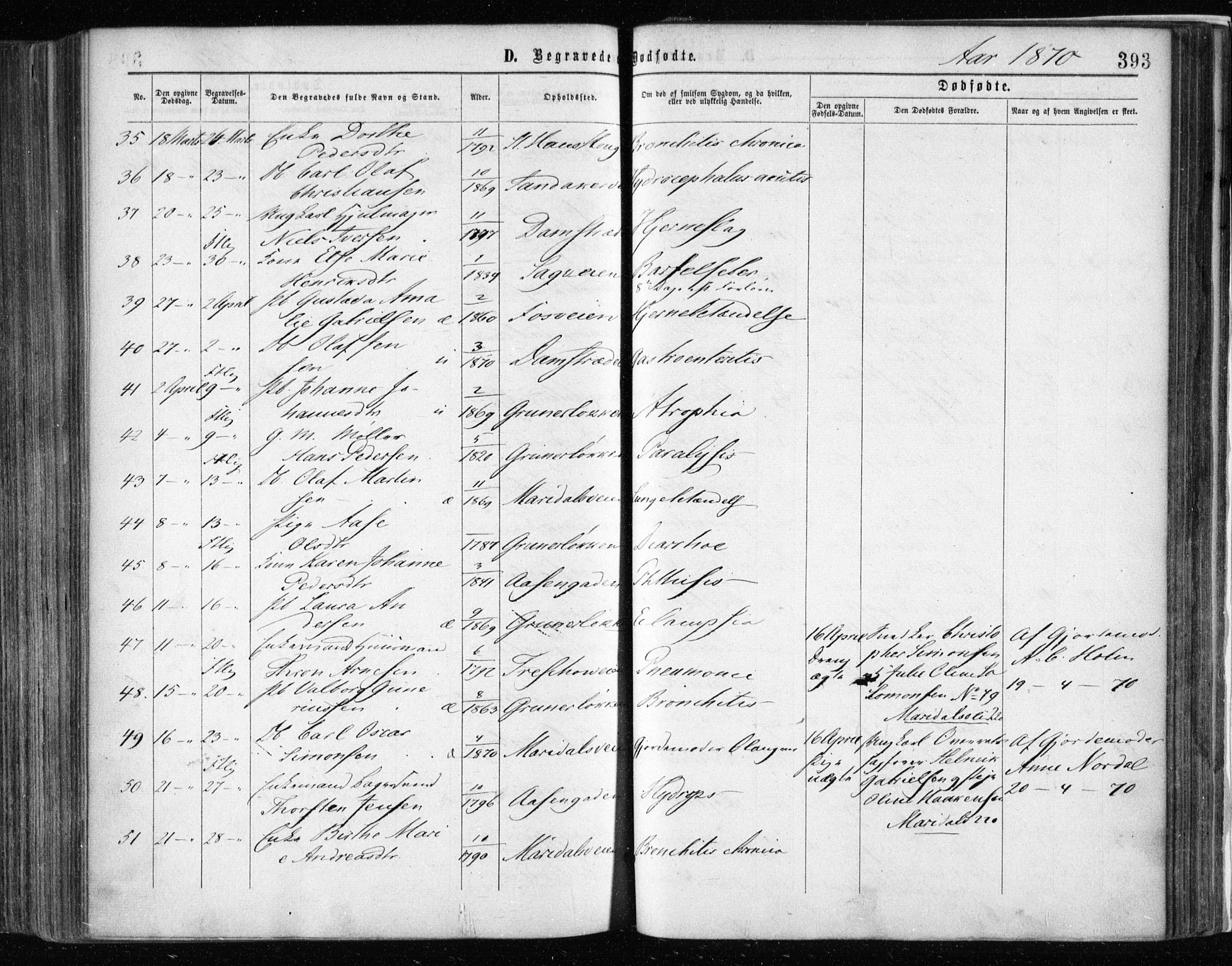 Gamle Aker prestekontor Kirkebøker, AV/SAO-A-10617a/F/L0002: Ministerialbok nr. 2, 1864-1872, s. 393