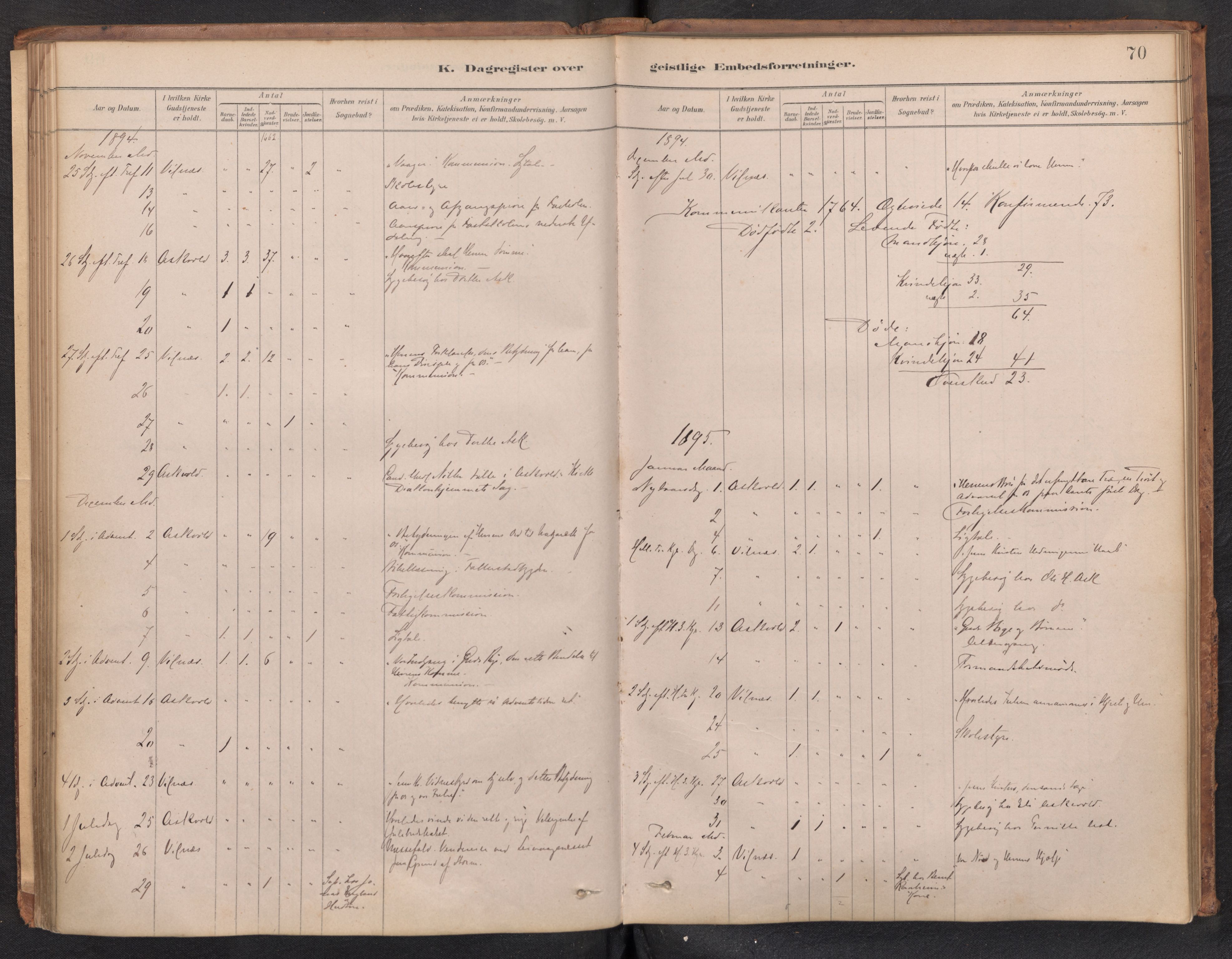 Askvoll sokneprestembete, SAB/A-79501/H/Haa/Haad/L0002: Dagregister nr. D 2, 1879-1916, s. 69b-70a