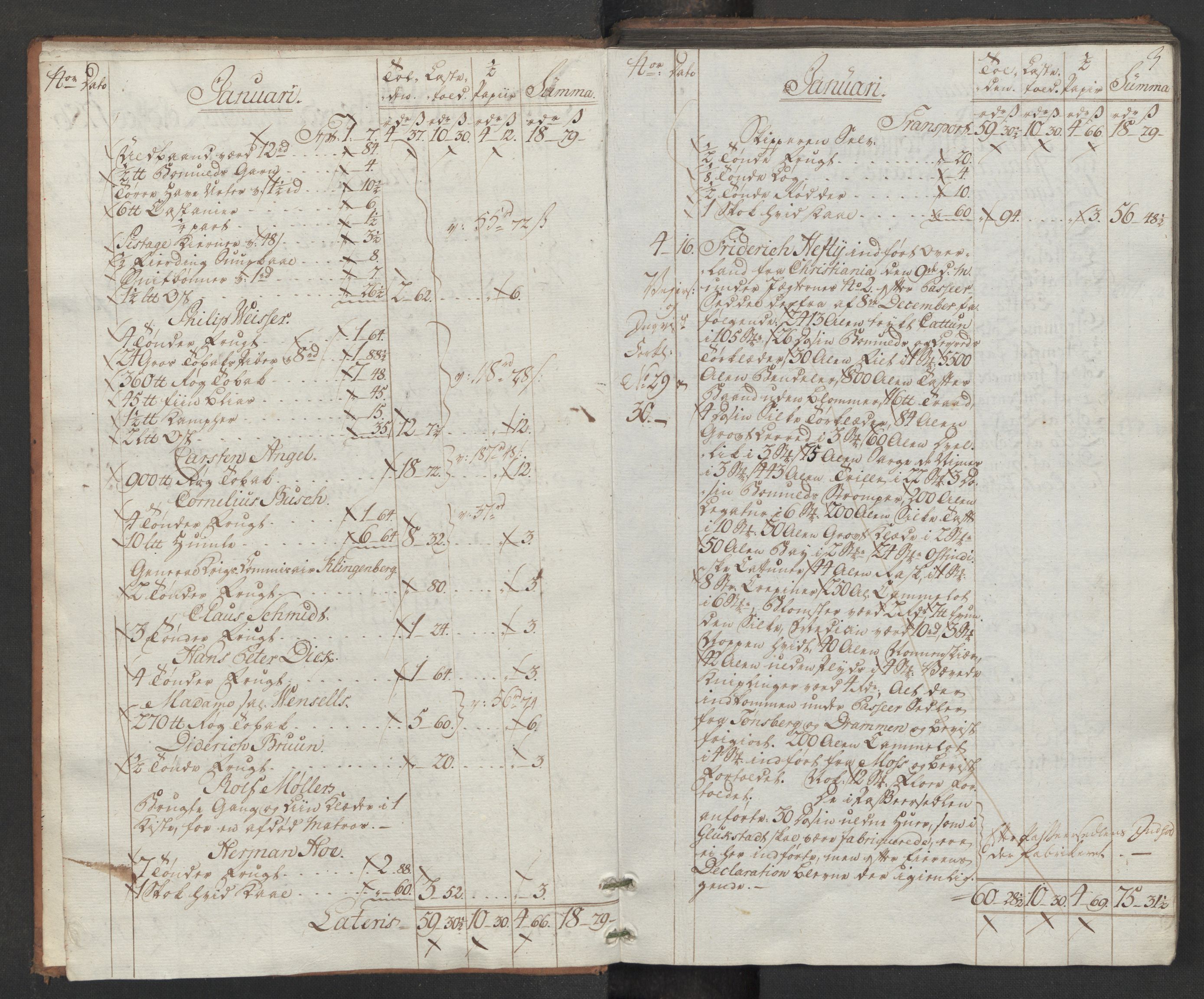 Generaltollkammeret, tollregnskaper, AV/RA-EA-5490/R33/L0170/0001: Tollregnskaper Trondheim A / Inngående hovedtollbok, 1786, s. 2b-3a