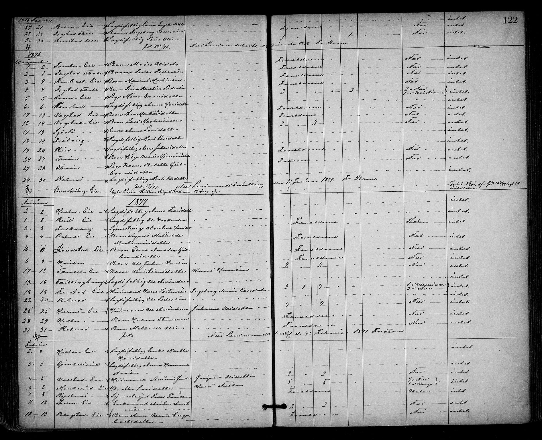 Nes tingrett, AV/SAO-A-10548/H/Ha/Haa/L0001: Dødsfallsprotokoll, 1876-1905, s. 122