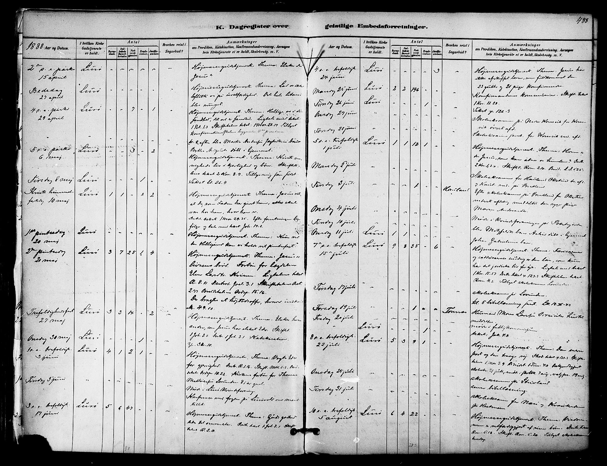 Ministerialprotokoller, klokkerbøker og fødselsregistre - Nordland, SAT/A-1459/839/L0568: Ministerialbok nr. 839A05, 1880-1902, s. 488