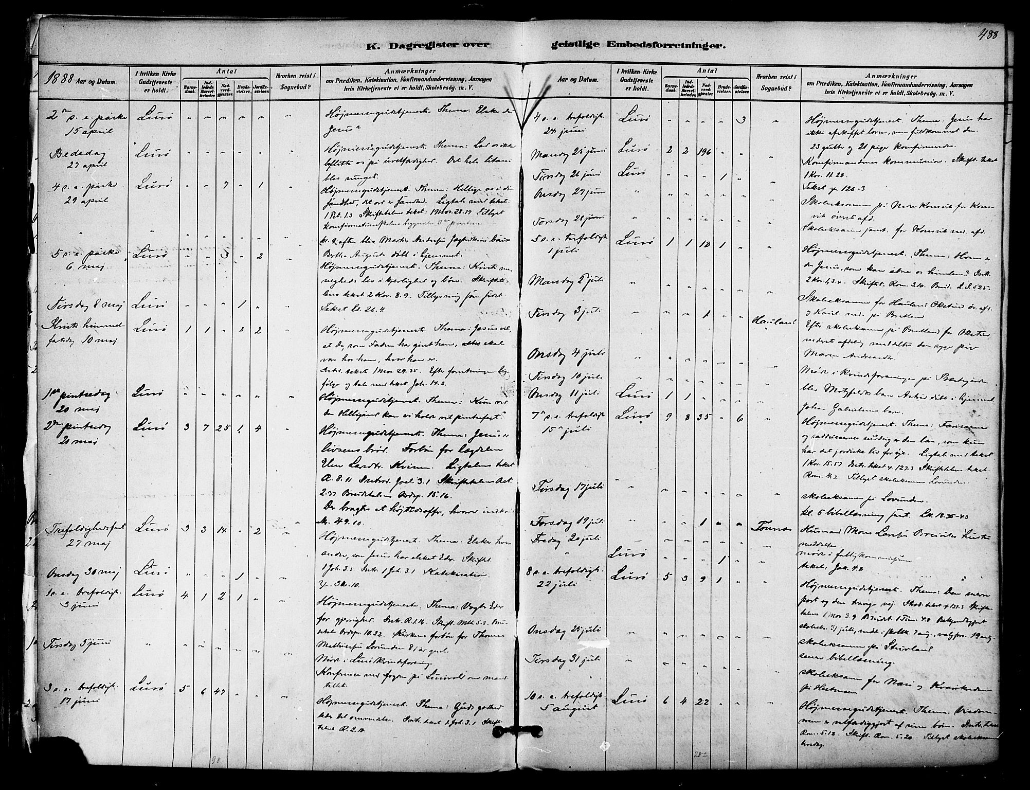 Ministerialprotokoller, klokkerbøker og fødselsregistre - Nordland, AV/SAT-A-1459/839/L0568: Ministerialbok nr. 839A05, 1880-1902, s. 488