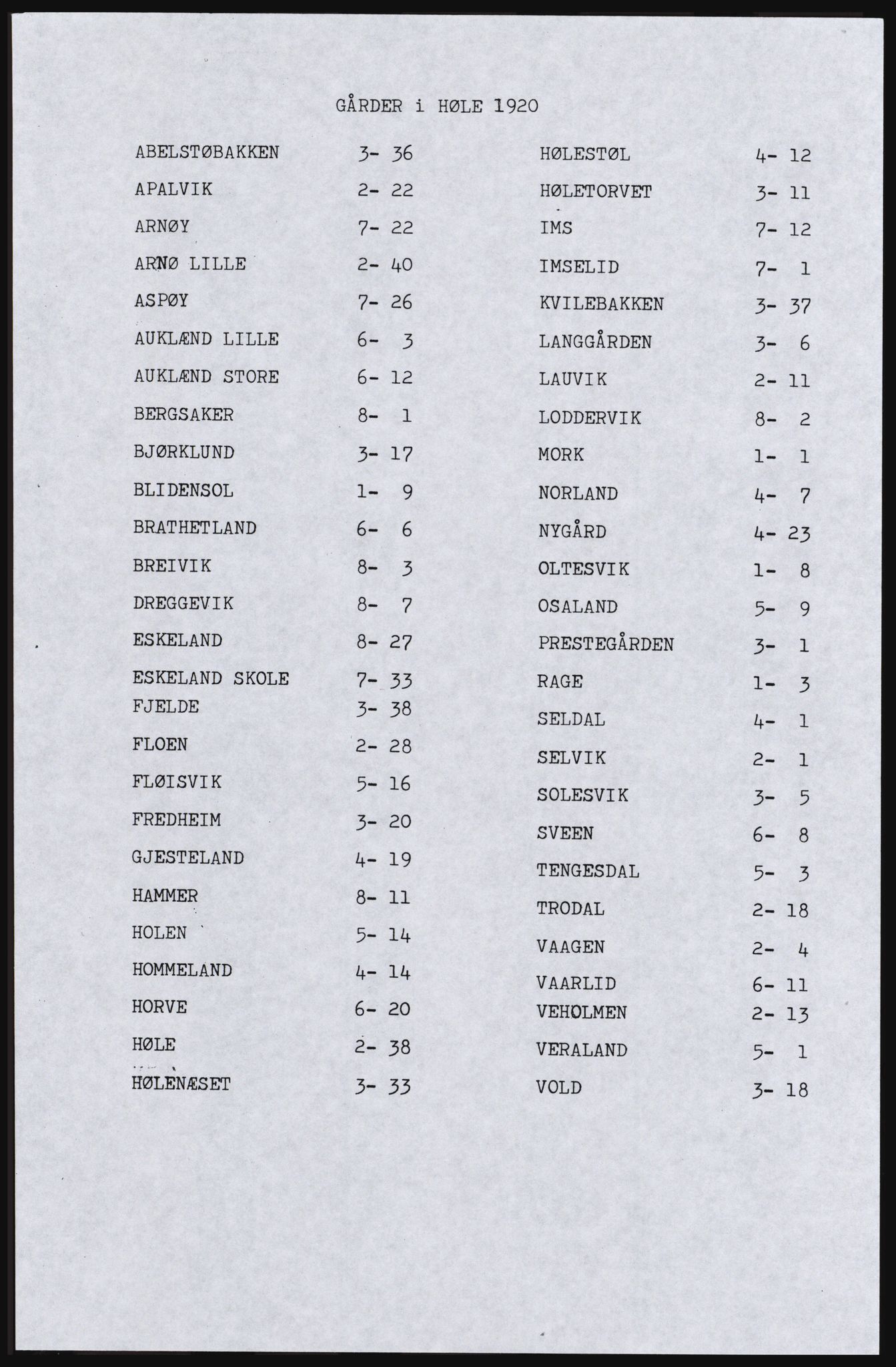 SAST, Avskrift av folketellingen 1920 for Høle herred, 1920, s. 5