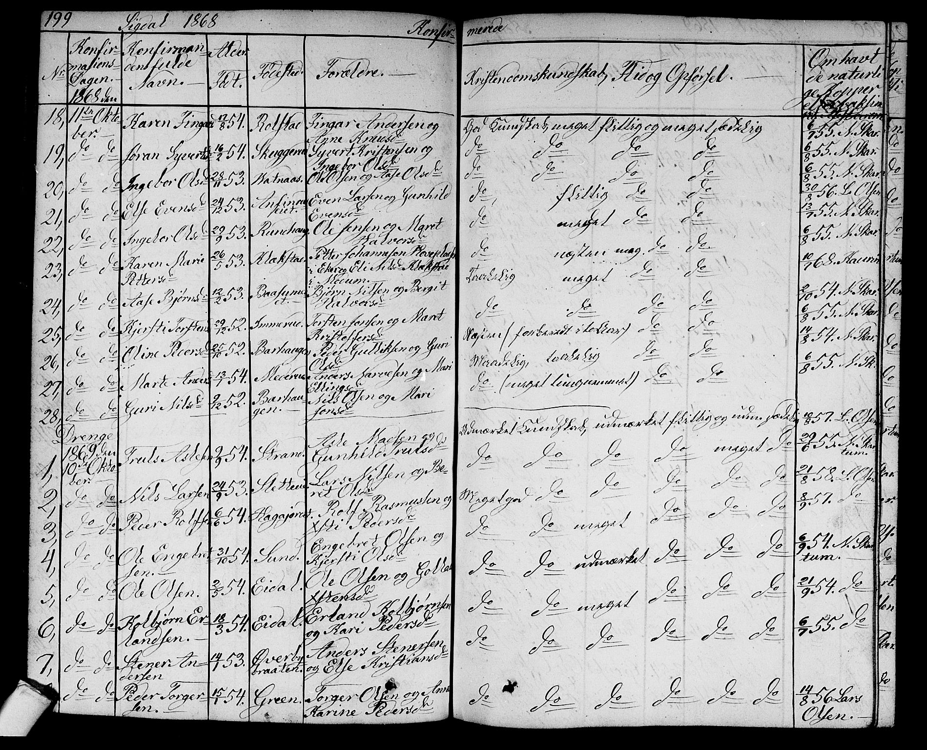 Sigdal kirkebøker, AV/SAKO-A-245/G/Ga/L0003: Klokkerbok nr. I 3, 1857-1878, s. 199