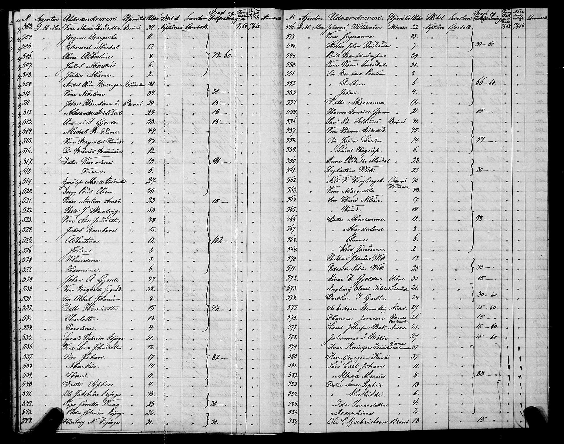 Trondheim politikammer, SAT/A-1887/1/32/L0001: Emigrantprotokoll I, 1867-1870