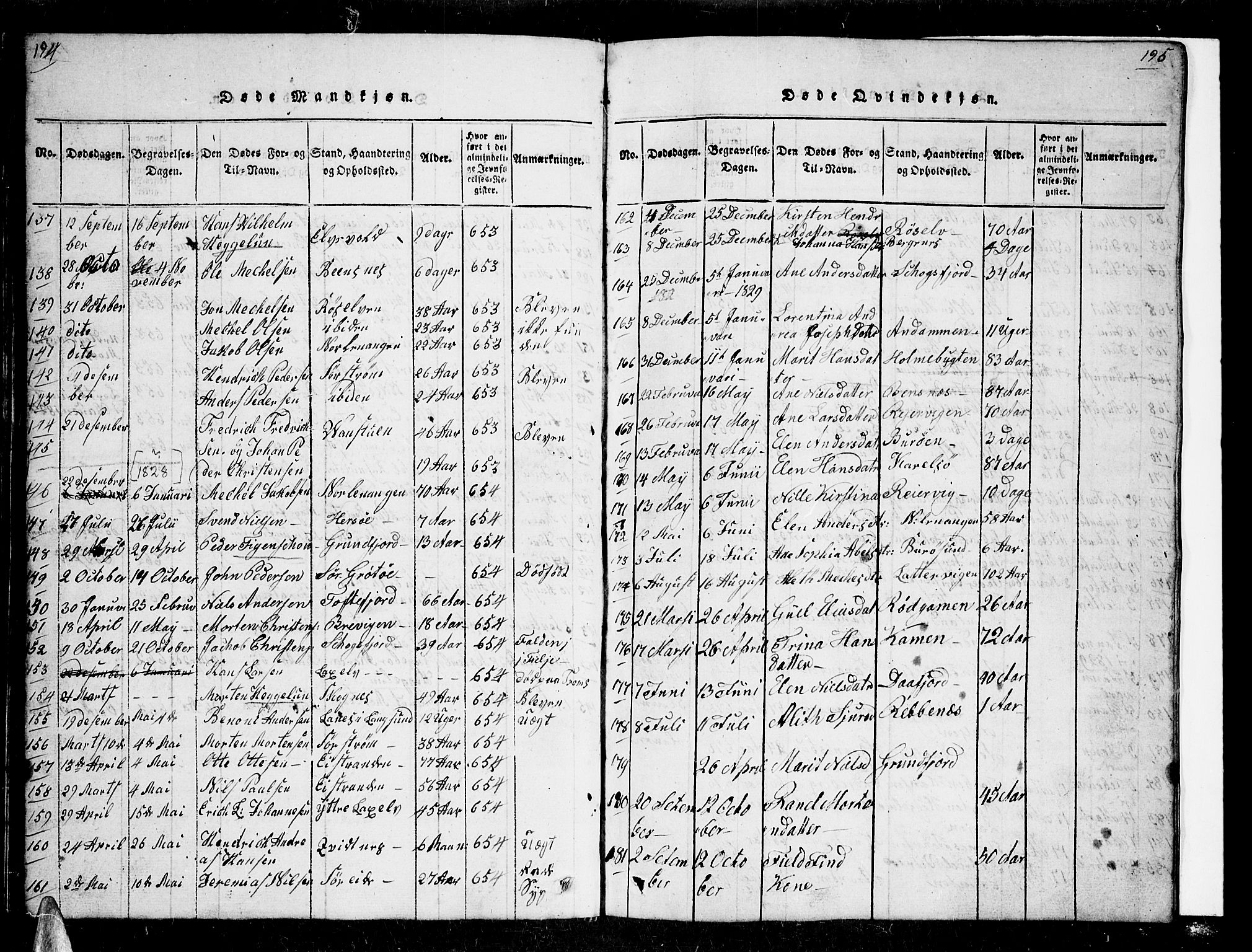 Karlsøy sokneprestembete, AV/SATØ-S-1299/H/Ha/Hab/L0001klokker: Klokkerbok nr. 1, 1821-1840, s. 194-195