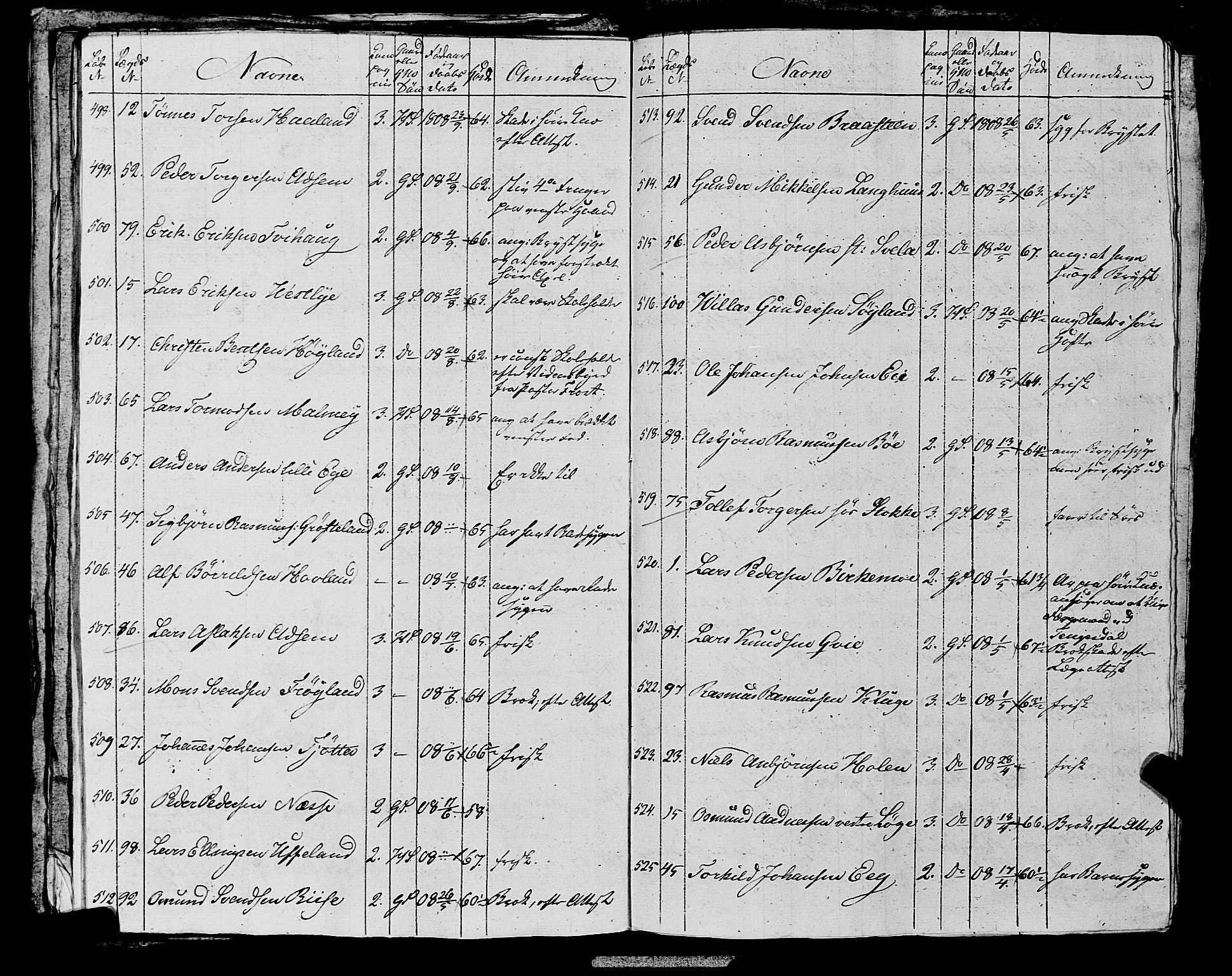 Fylkesmannen i Rogaland, AV/SAST-A-101928/99/3/325/325CA, 1655-1832, s. 10185