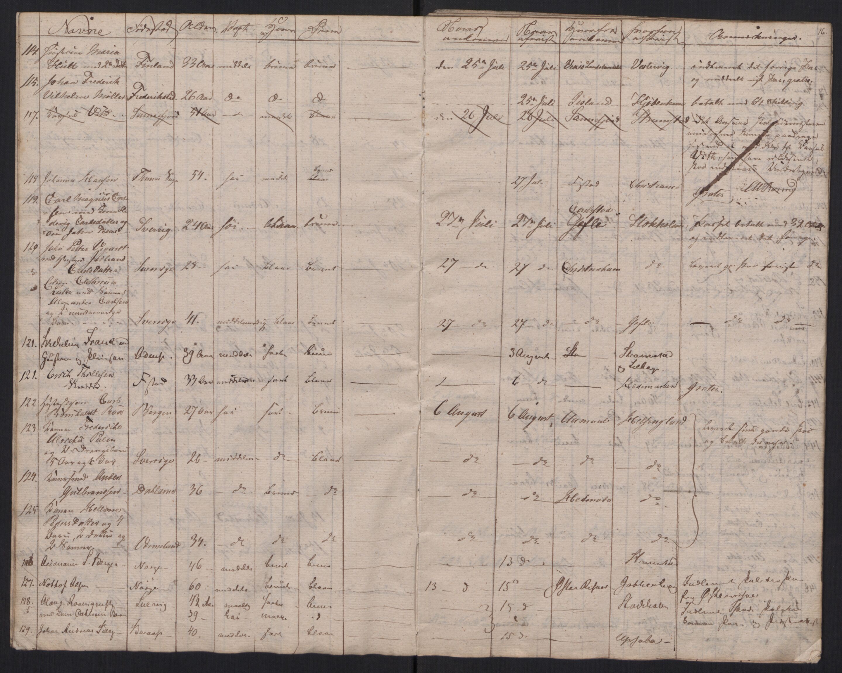 Fredrikstad politikammer, AV/SAO-A-10055/H/Ha/Haa/Haac/L0001: Passjournal, 1816-1841