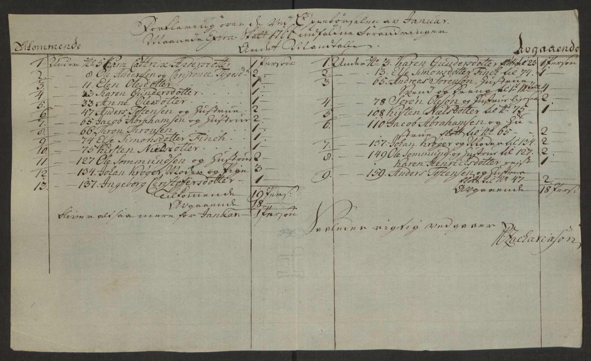 Rentekammeret inntil 1814, Reviderte regnskaper, Byregnskaper, AV/RA-EA-4066/R/Rj/L0198/0001: [J4] Kontribusjonsregnskap / Ekstraskatt, 1762-1768, s. 394