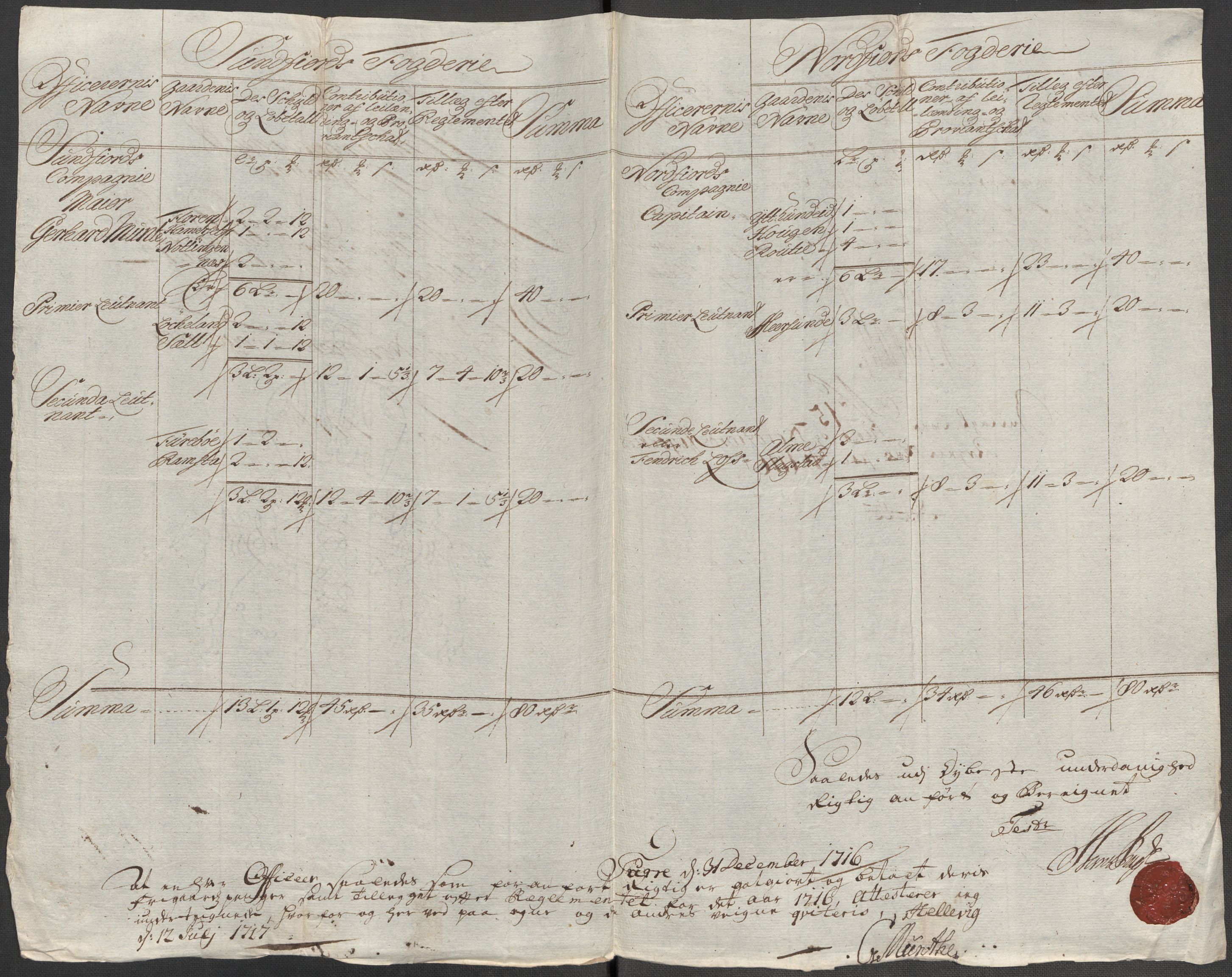 Rentekammeret inntil 1814, Reviderte regnskaper, Fogderegnskap, RA/EA-4092/R53/L3440: Fogderegnskap Sunn- og Nordfjord, 1716, s. 101