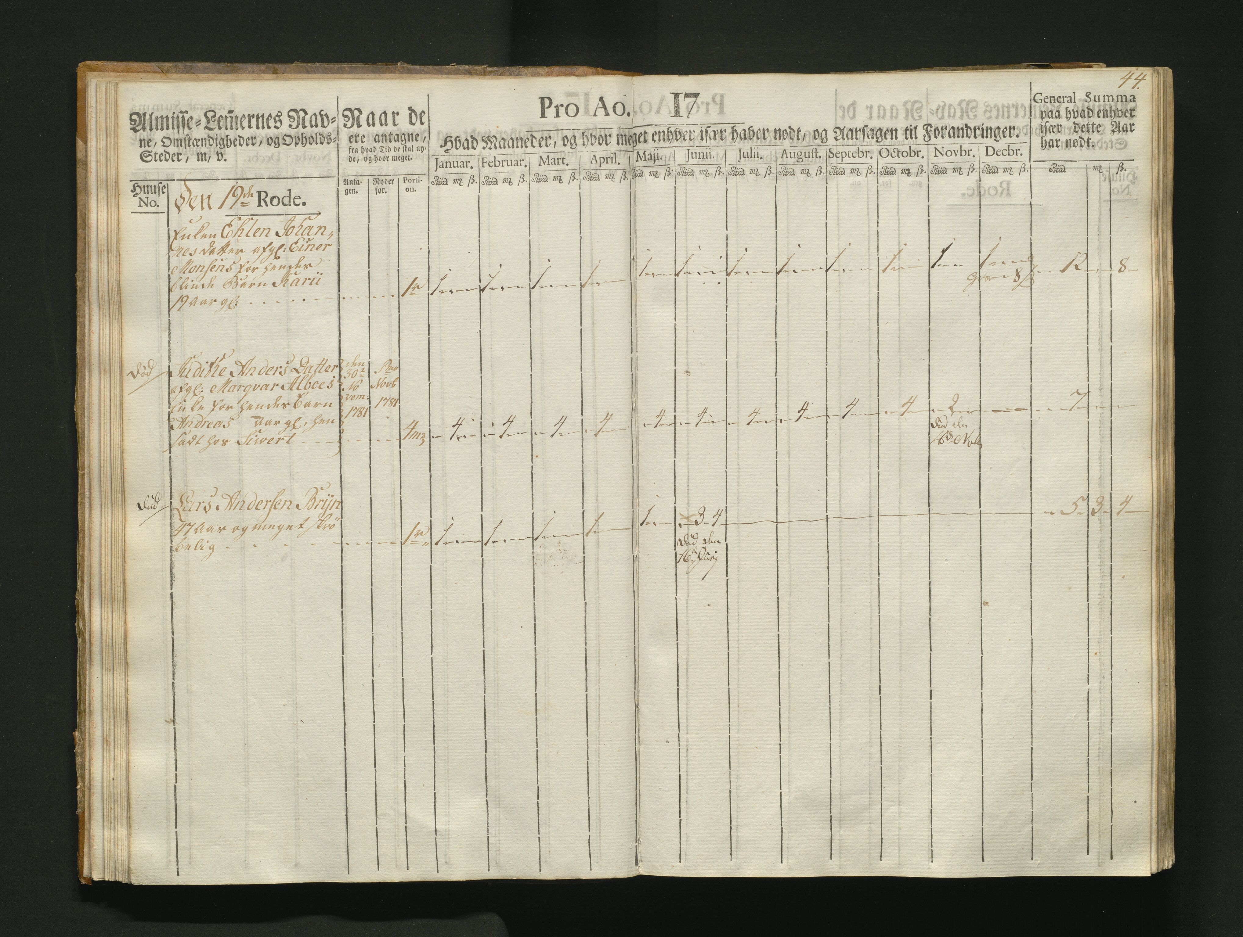 Overfattigkommisjonen i Bergen, AV/SAB-A-89001/F/L0004: Utdelingsbok for fattige i Korskirkesoknet, 1786-1790, s. 43b-44a