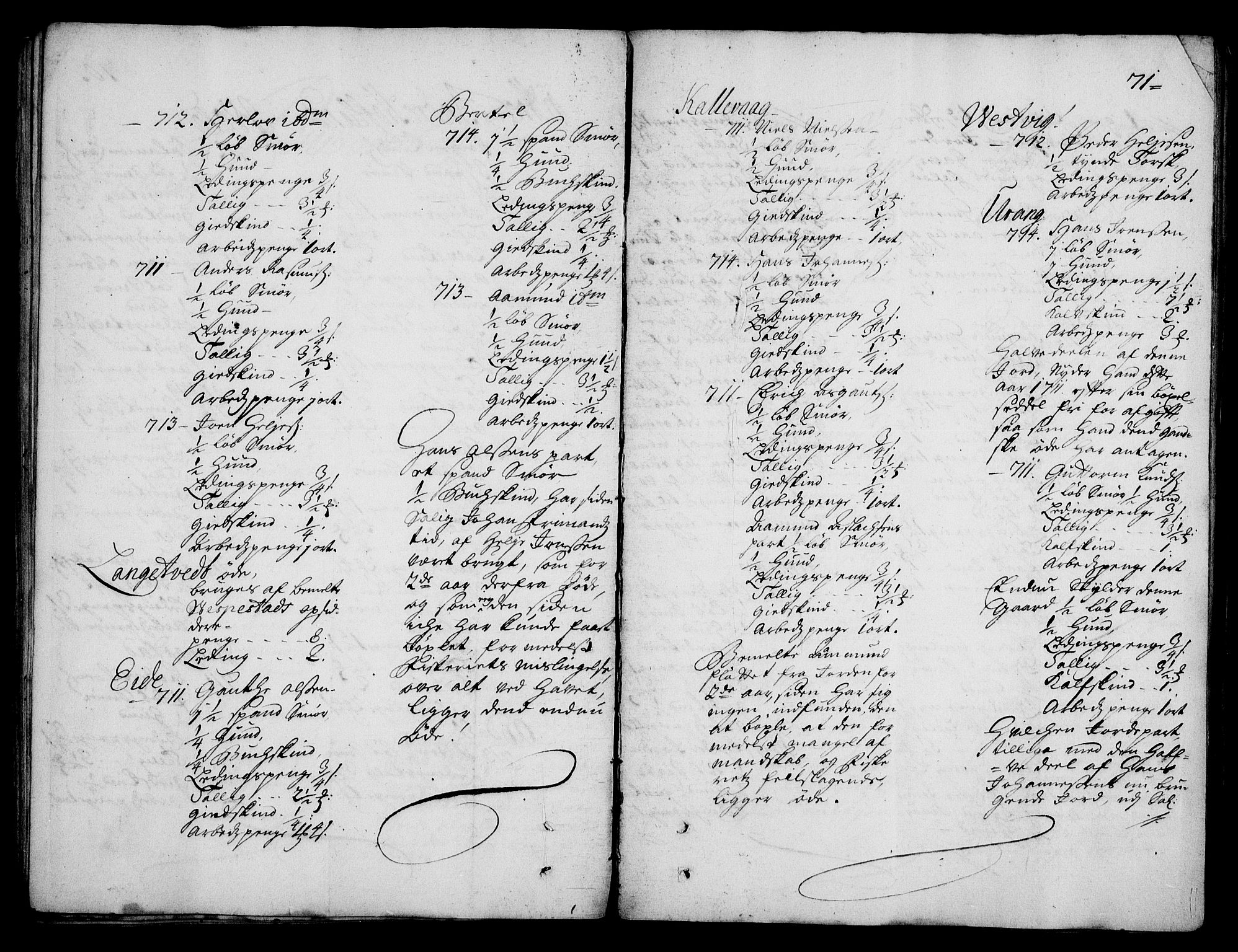 Rentekammeret inntil 1814, Realistisk ordnet avdeling, RA/EA-4070/On/L0003: [Jj 4]: Kommisjonsforretning over Vilhelm Hanssøns forpaktning av Halsnøy klosters gods, 1712-1722, s. 70b-71a