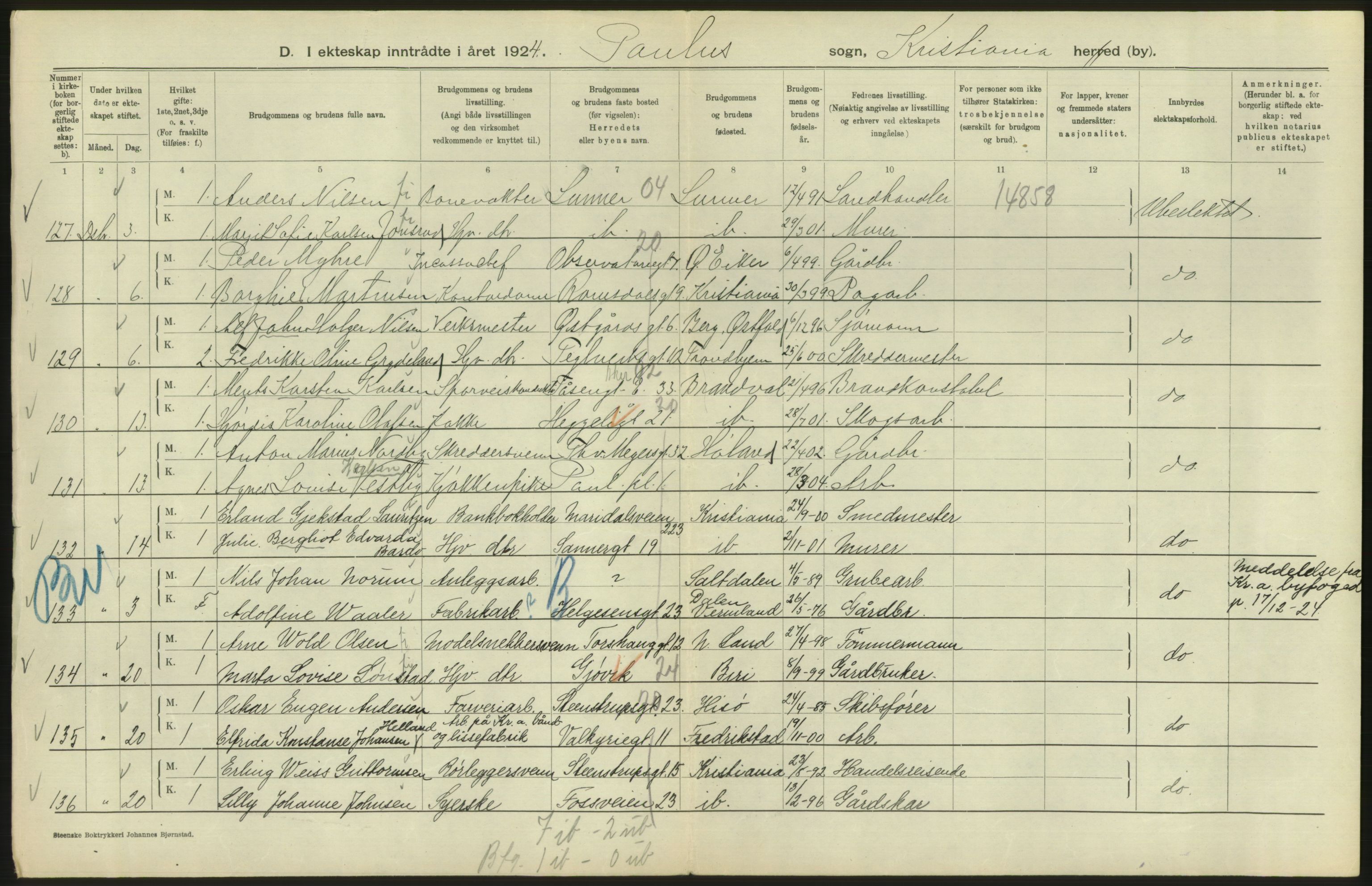 Statistisk sentralbyrå, Sosiodemografiske emner, Befolkning, AV/RA-S-2228/D/Df/Dfc/Dfcd/L0007: Kristiania: Gifte, 1924, s. 392