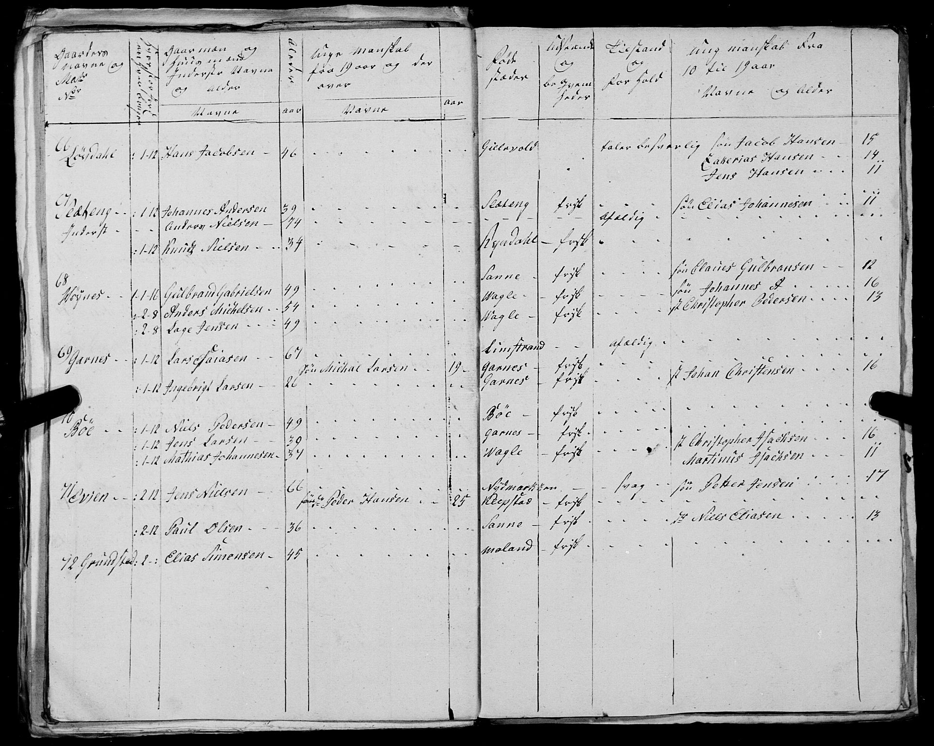 Fylkesmannen i Nordland, AV/SAT-A-0499/1.1/R/Ra/L0025: --, 1806-1836, s. 75