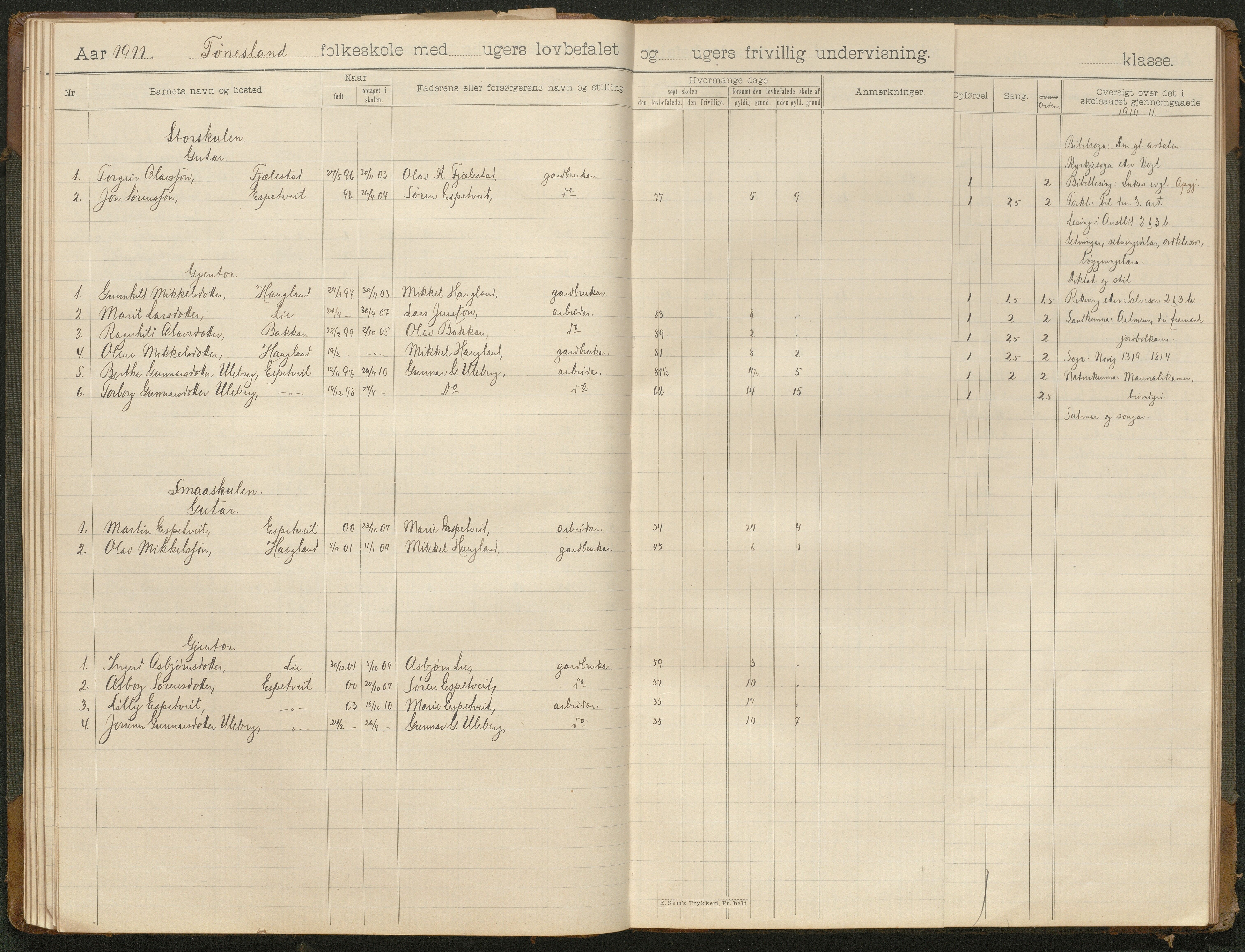 Hornnes kommune, Moi, Moseid, Kjetså skolekretser, AAKS/KA0936-550e/F1/L0001: Skoleprotokoll. Moi, Moseid, 1901-1927