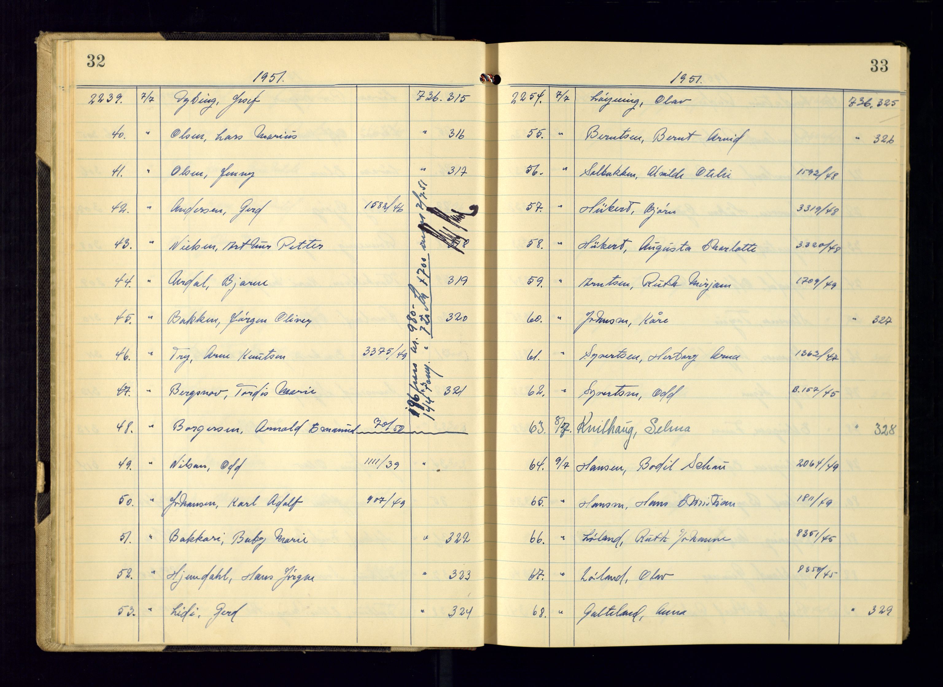 Kristiansand politikammer - 2, AV/SAK-1243-0009/K/Ka/Kaa/L0612: Passprotokoll, liste med løpenumre, 1951-1954, s. 32-33