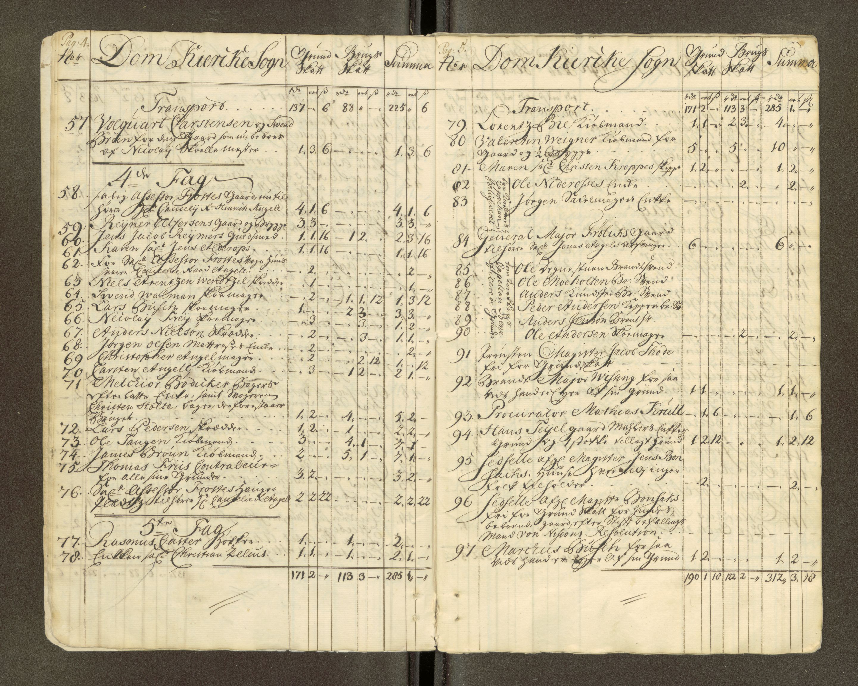 Trondheim magistrat, AV/SAT-A-4372/D/Da/L0007: Skattemanntall, 1740-1745, s. 439