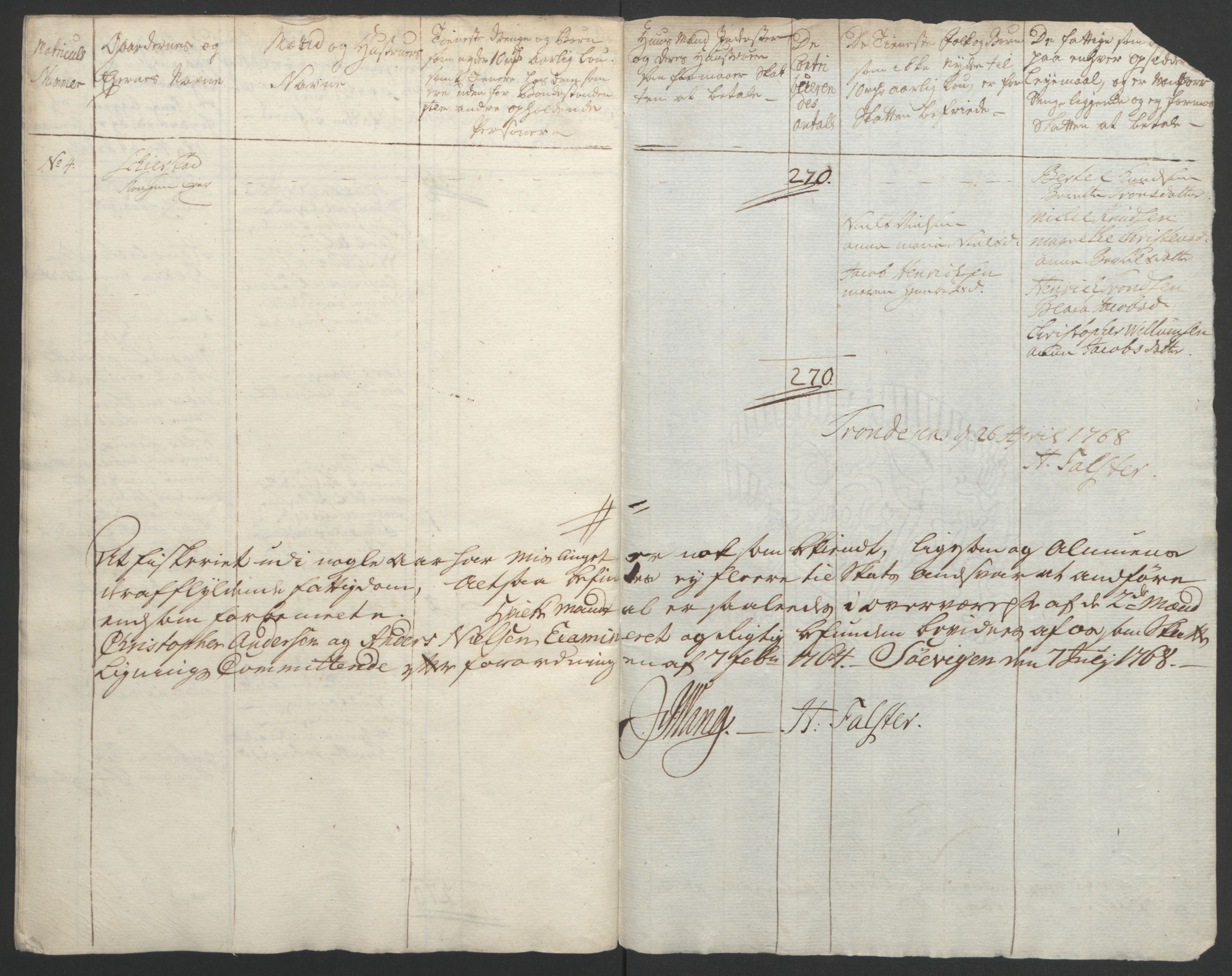 Rentekammeret inntil 1814, Realistisk ordnet avdeling, RA/EA-4070/Ol/L0022b: [Gg 10]: Ekstraskatten, 23.09.1762. Senja og Troms, 1765-1768, s. 228