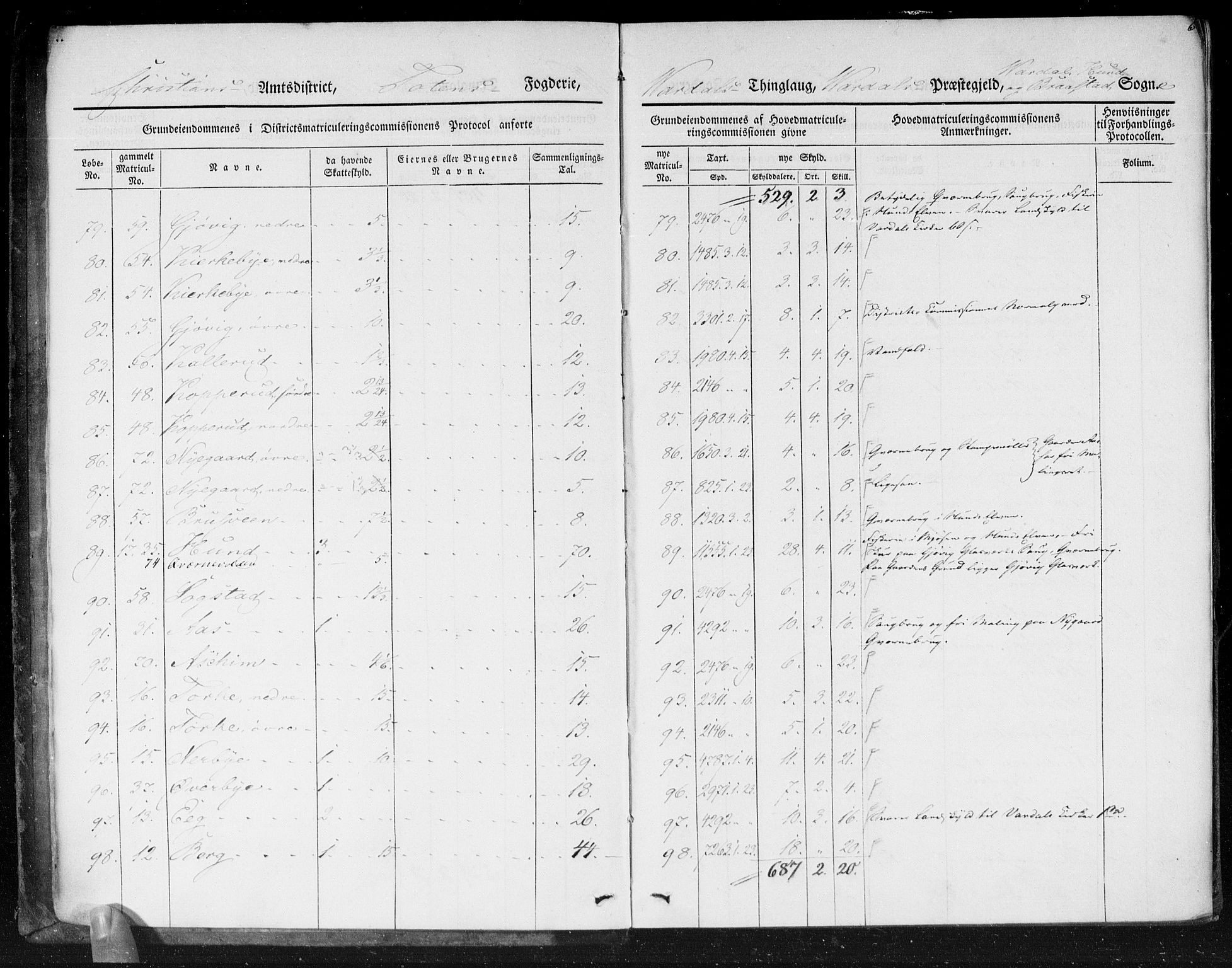 Hovedmatrikkelkommisjonen, AV/RA-S-1529, 1834